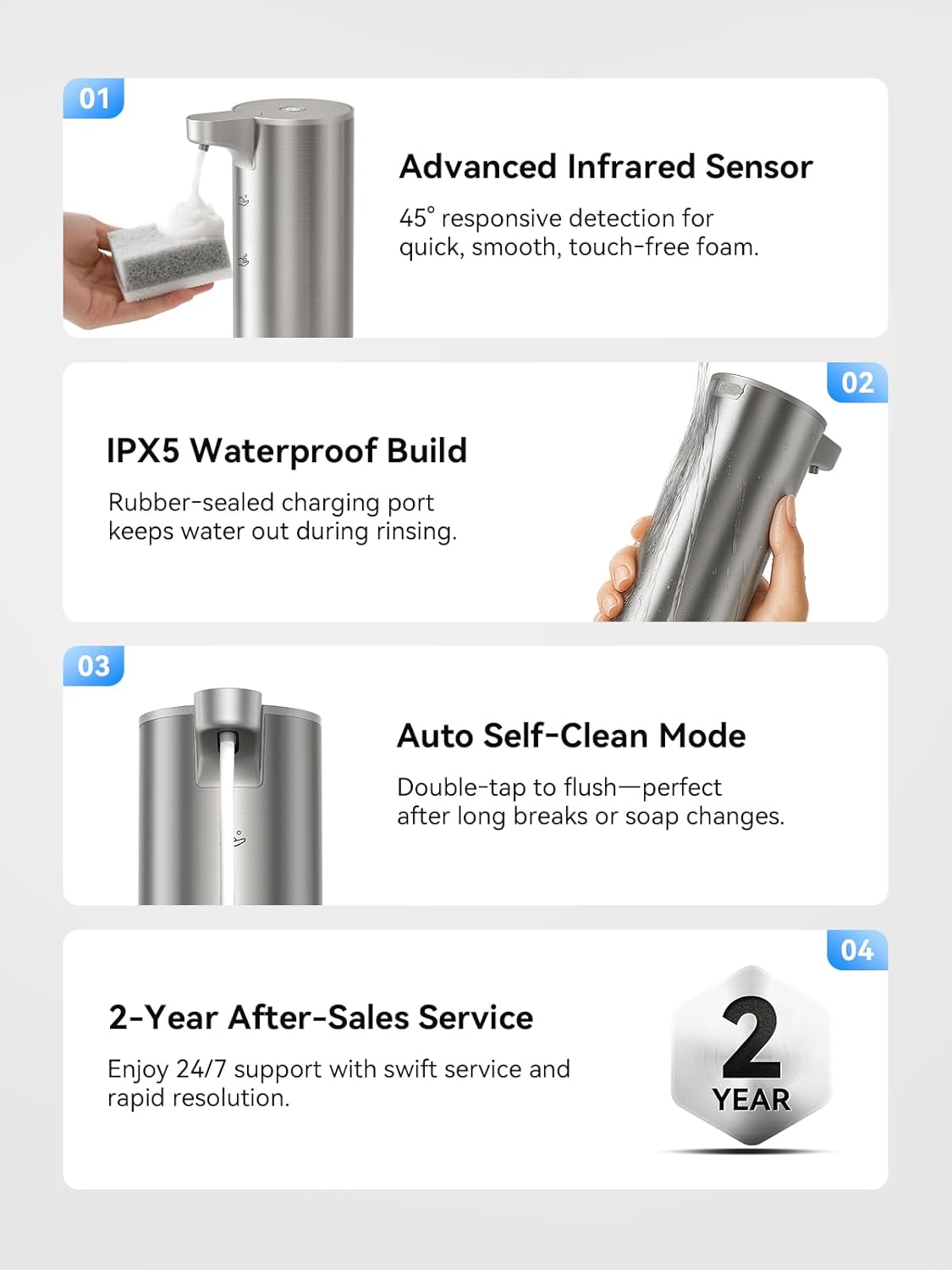 SUNLY Automatic Foam Soap Dispenser, 0.2s Fast Sensor, USB-C Rechargeable, Smudge-Resistant