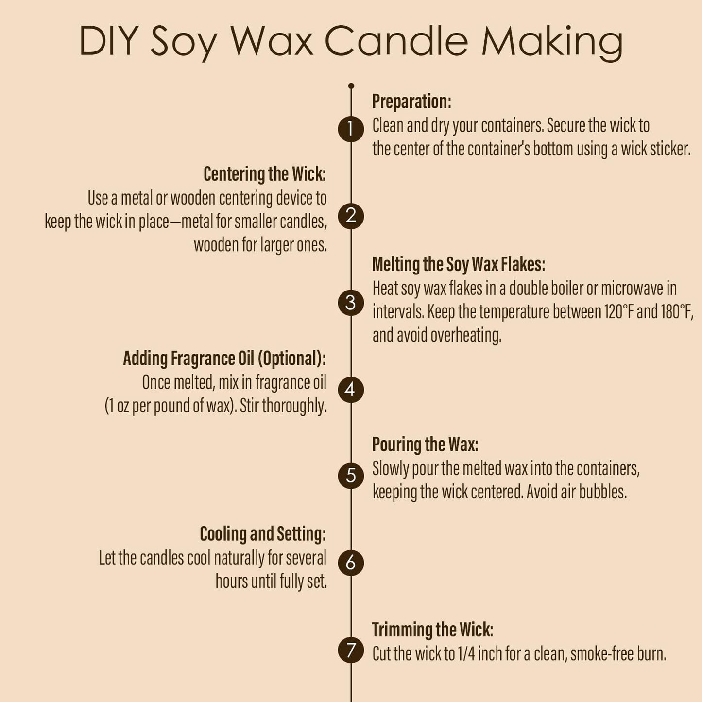 CHILLFLAME Soy Wax Flakes, Natural Candle Wax, Organic Soy Wax for Candle Making from Farm, No