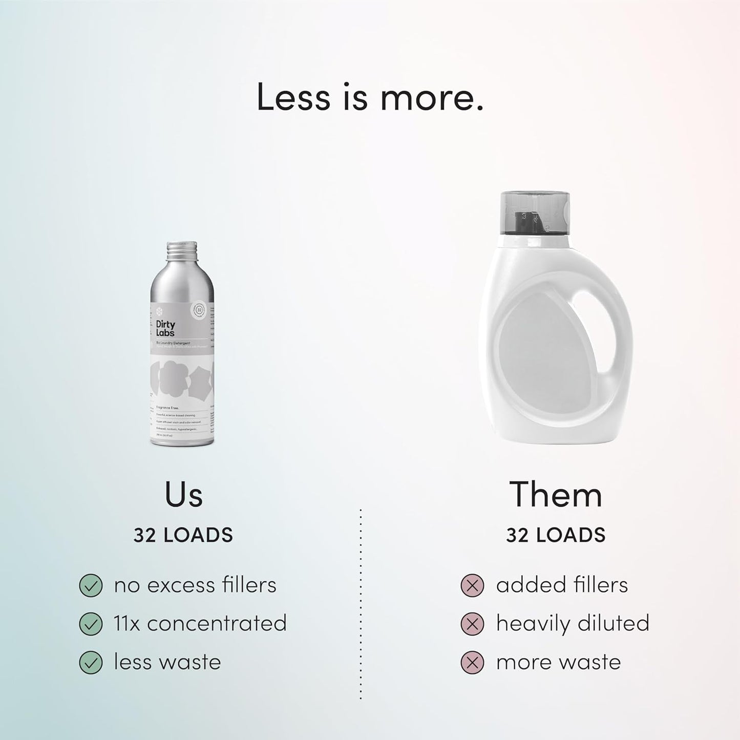Dirty Labs | Hand Wash and Delicates | Scent Free | 32 Loads (8.6 fl oz) | Bio Enzyme Liquid
