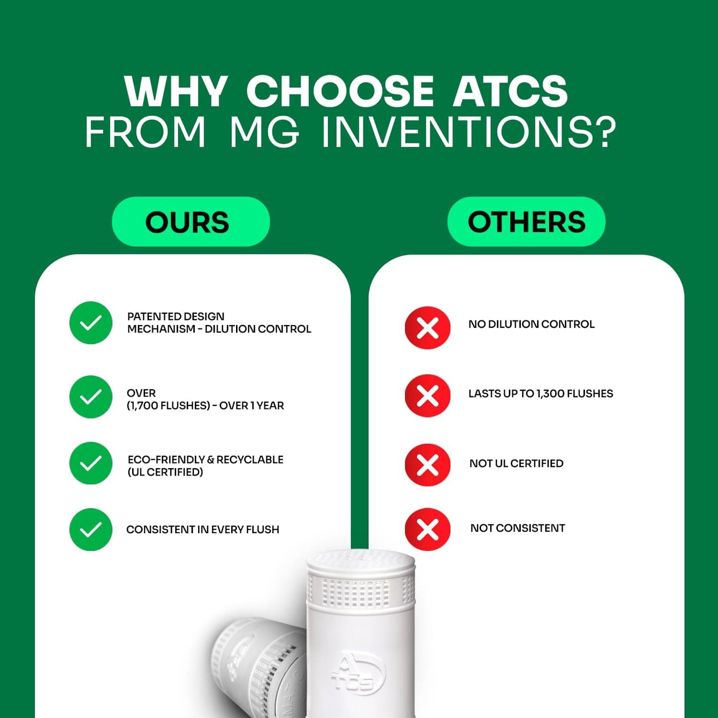 MGICAN Patented Automatic Toilet Cleaning System(ATCS) | Non-Toxic | Bleach Free & Long-Lasting |