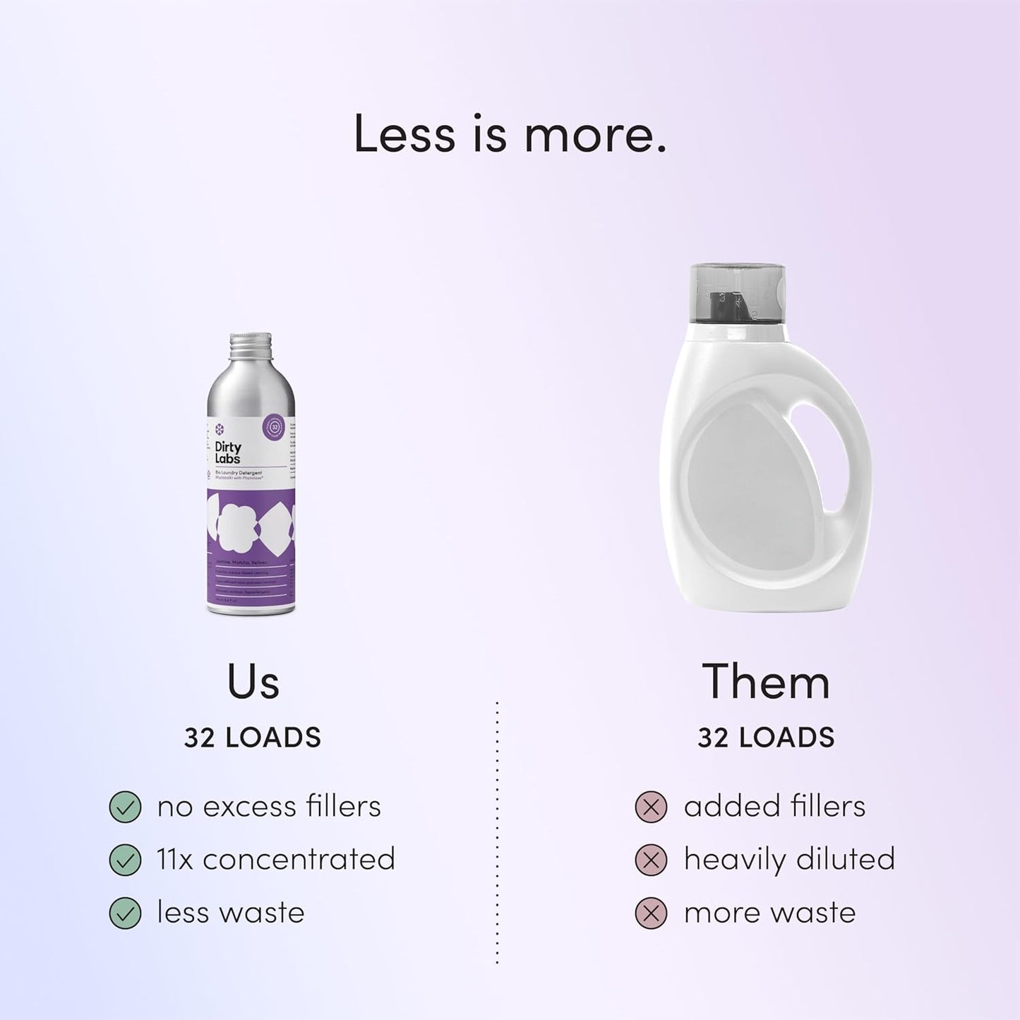 Dirty Labs | Murasaki Scent | Bio Enzyme Liquid Laundry Detergent | 32 Loads (8.6 fl oz) |