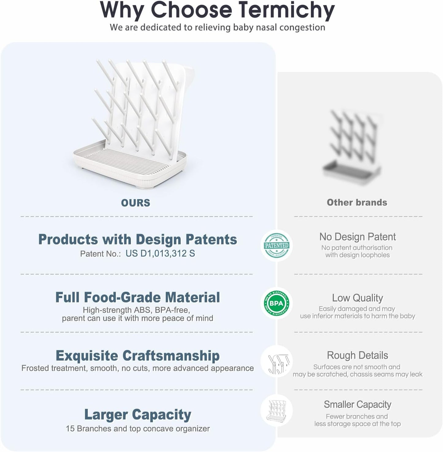 Termichy Baby Bottle Drying Rack: Large Vertical Bottle Dryer Rack Holder - Space Saving Standing