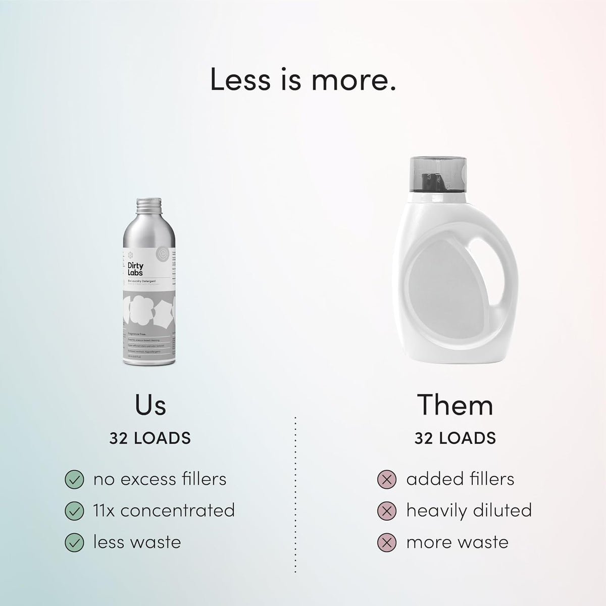 Dirty Labs | Scent Free | Bio-Liquid Laundry Detergent | 32 Loads (8.6 fl oz) | Hyper-Concentrated
