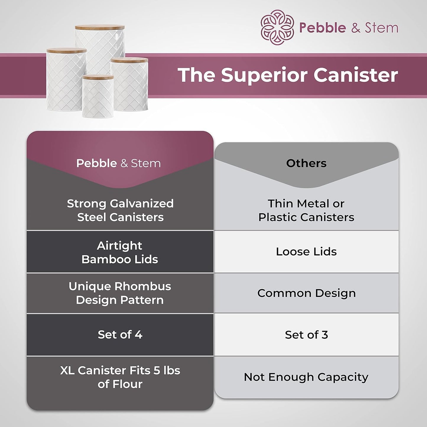 Pebble & Stem® White Metal Canister Set for the Kitchen Counter, Food Canister Set of 4, Airtight