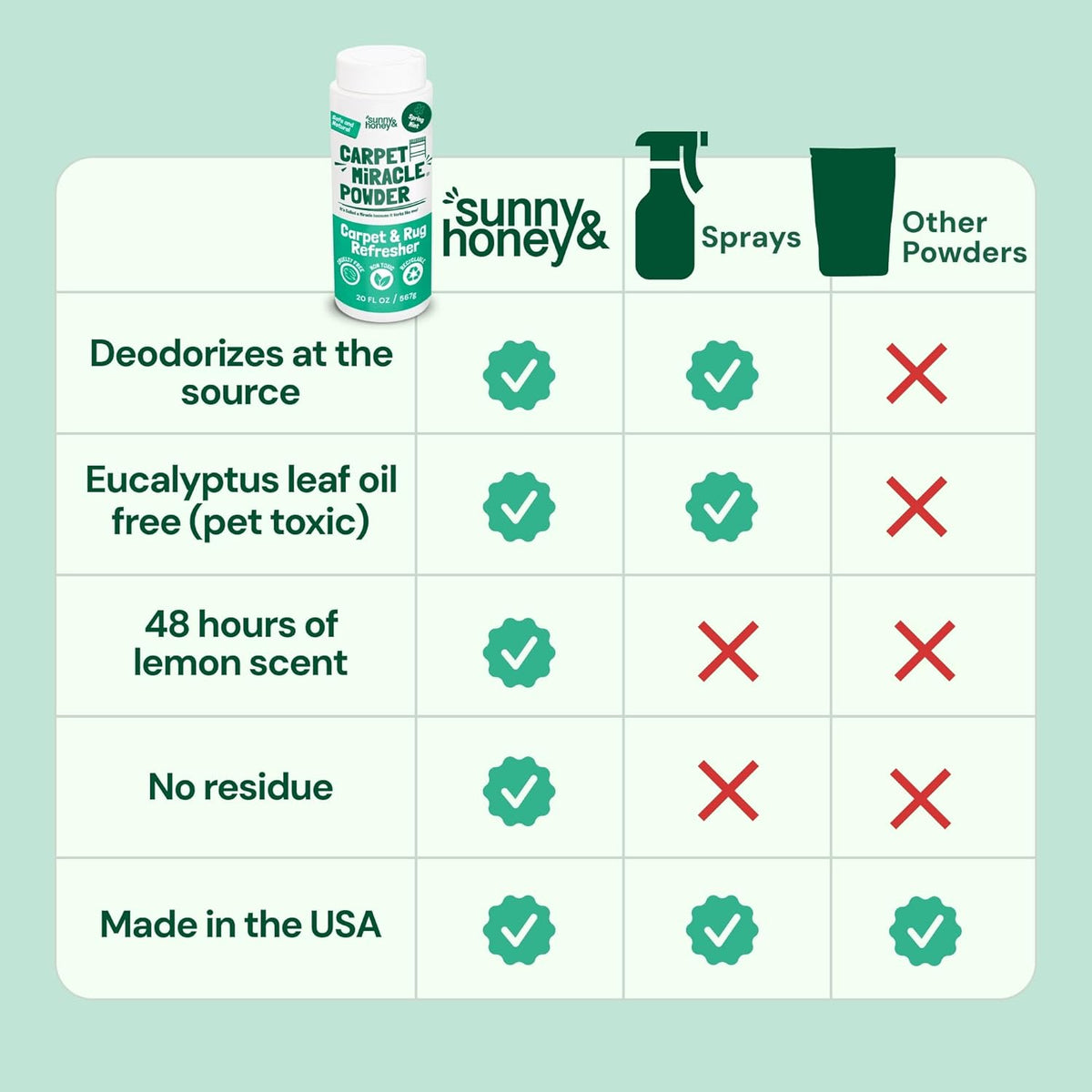 Sunny & Honey Carpet Deodorizer Powder - 20 Oz, Spring Mint - Odor Eliminator & Rug Freshener