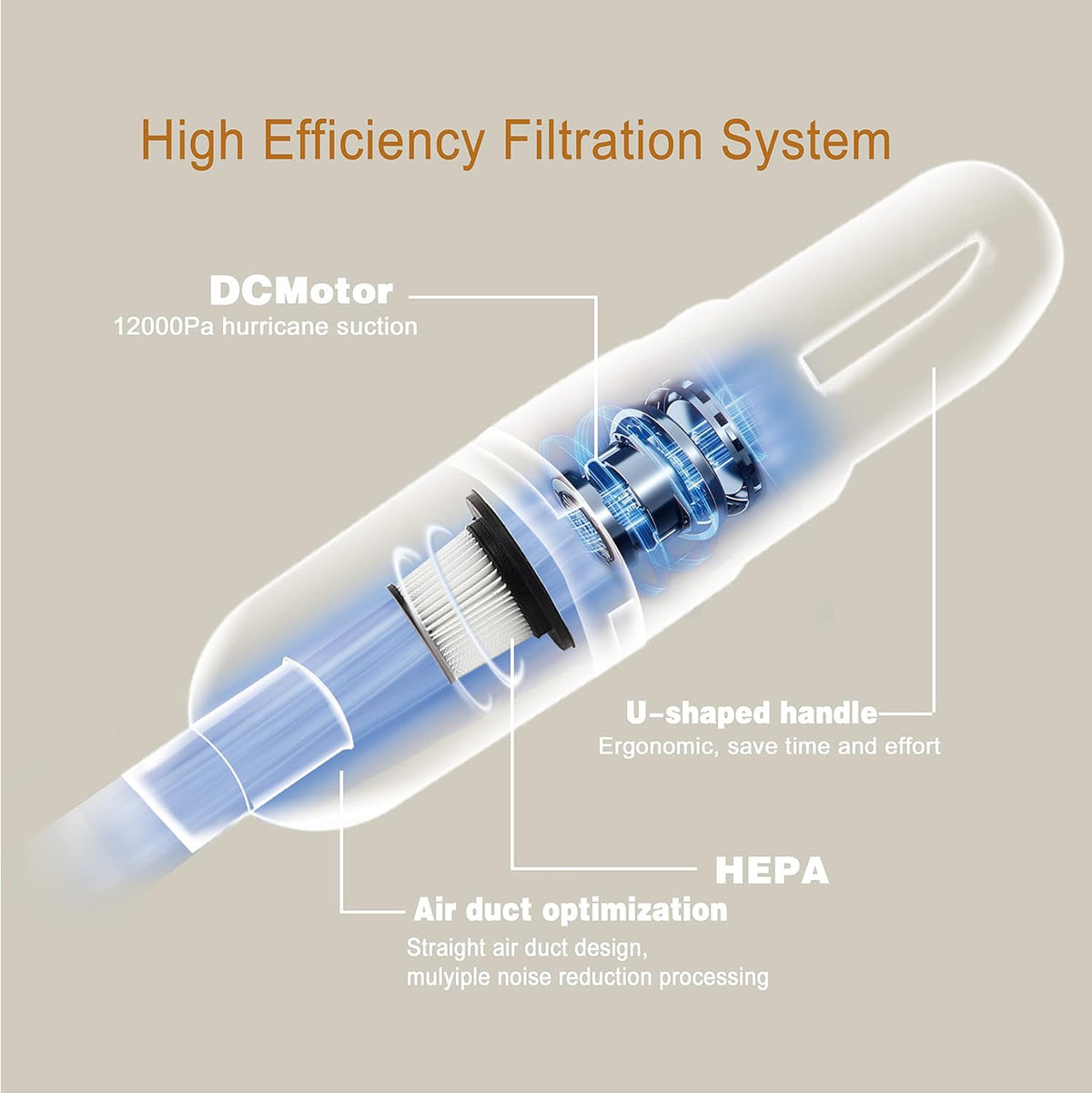 6-in-1 Lightweight Stick Vacuum Cleaner with 100W Powerful Motor, Mini Portable Household Handheld