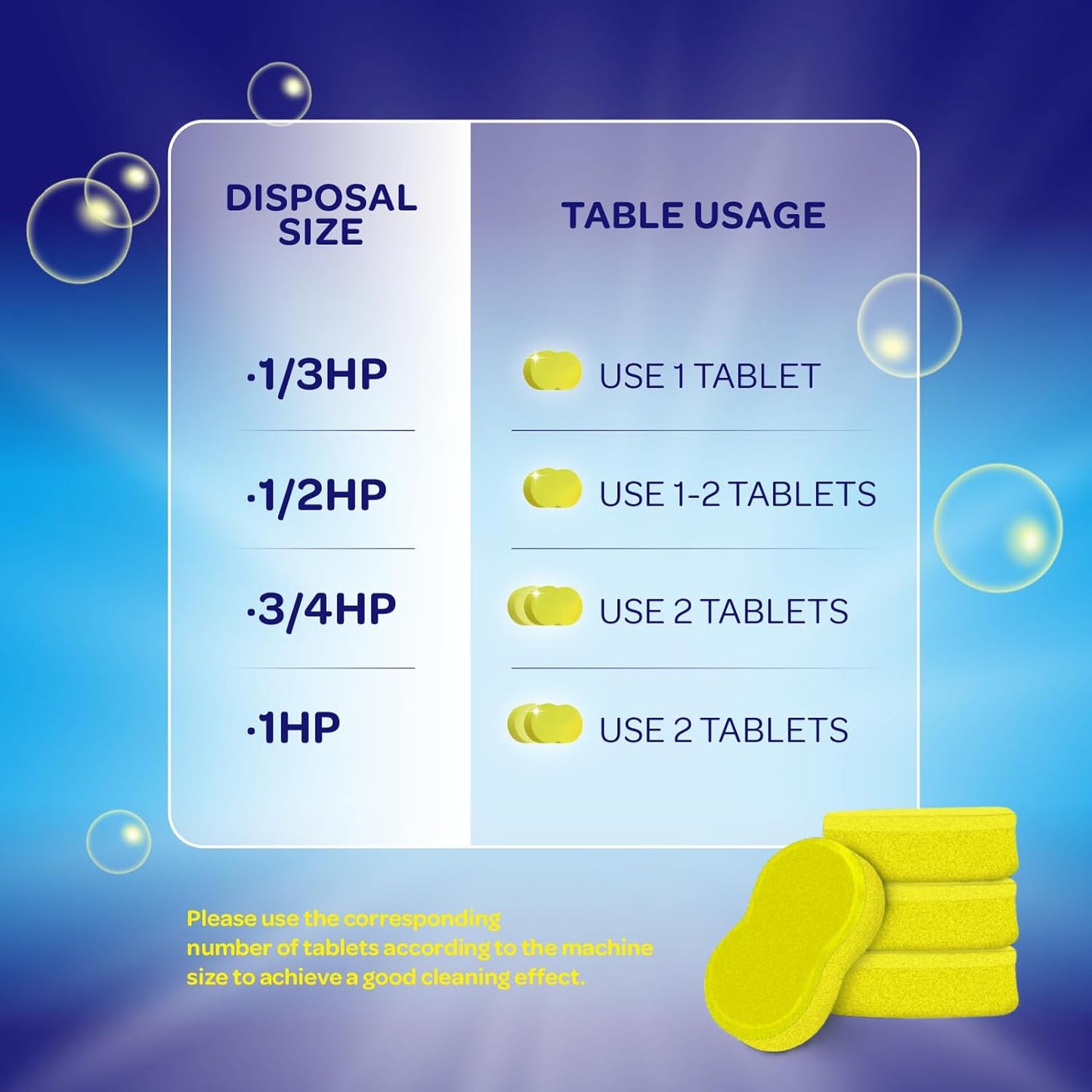 Garbage Disposal Cleaner and Deodorizer Tablets - Kitchen Sink Cleaner and Deodorizer, Septic Safe