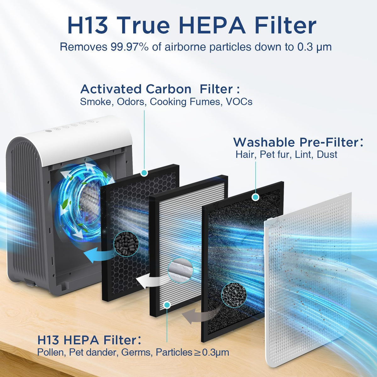 Air Purifiers for Home Large Room Up to 2590 ft² with PM 2.5 Display Air Quality Sensor, DBFIT H13