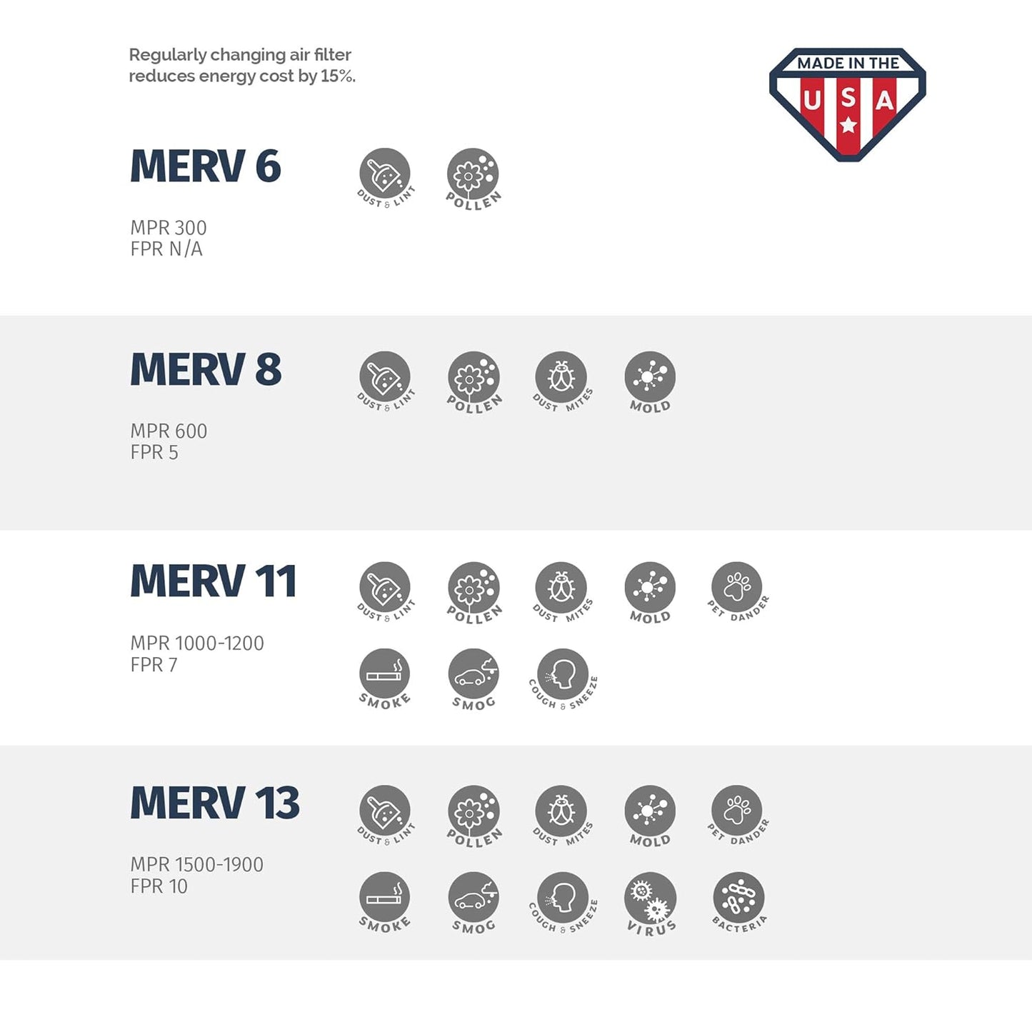 Aerostar 16x20x4 MERV 8 - 6 Count - Pleated HVAC, Furnace & Air Conditioner Filters - Removes Dust
