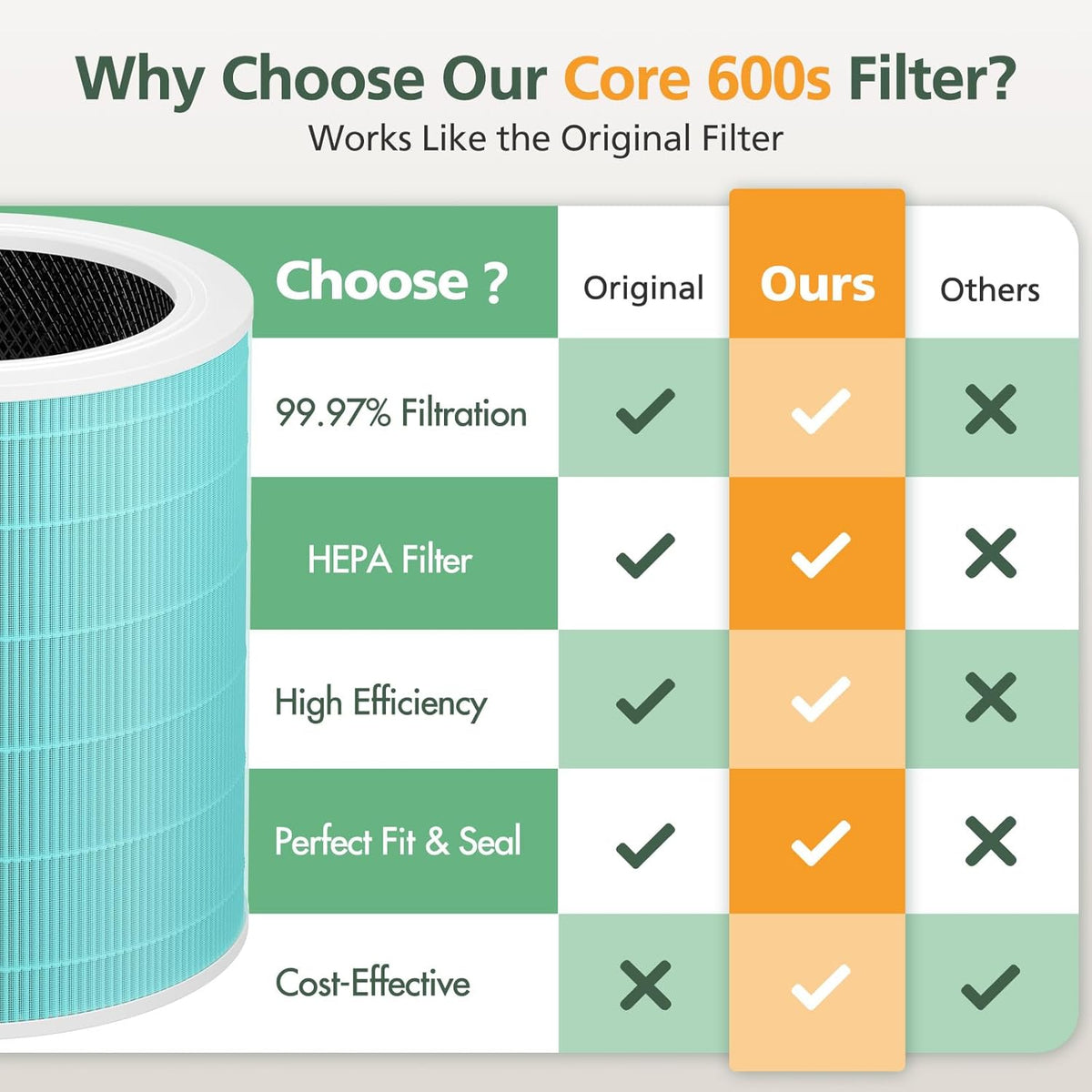 2 Pack Core 600S Toxin Absorber Replacement Filter Compatible with LEVOIT Core 600S-P Air Purifier