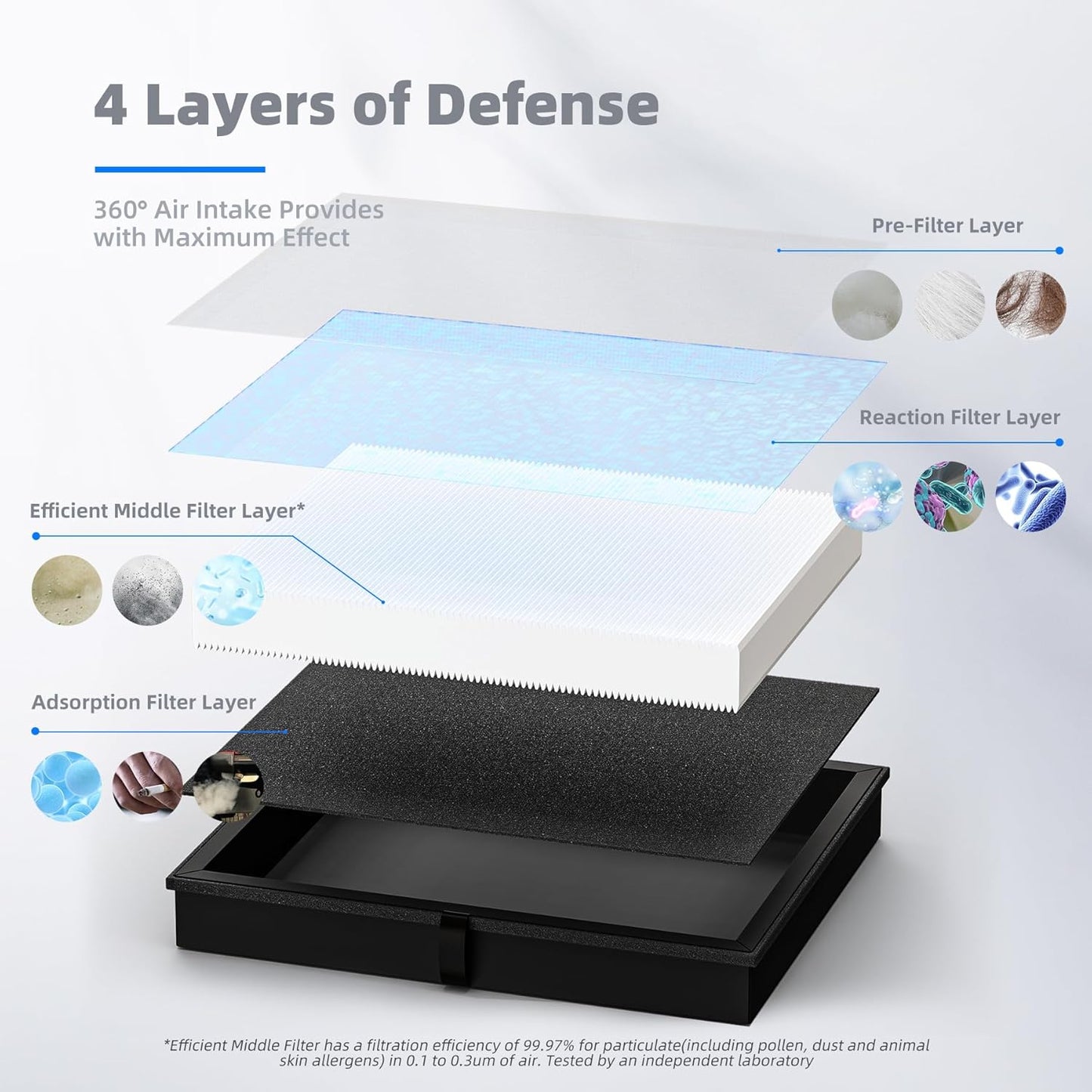 AROEVE MK04 Air Filter Suitable for MK04 for Dust, Pet Dander, Smoke, Pollen for Bedroom and