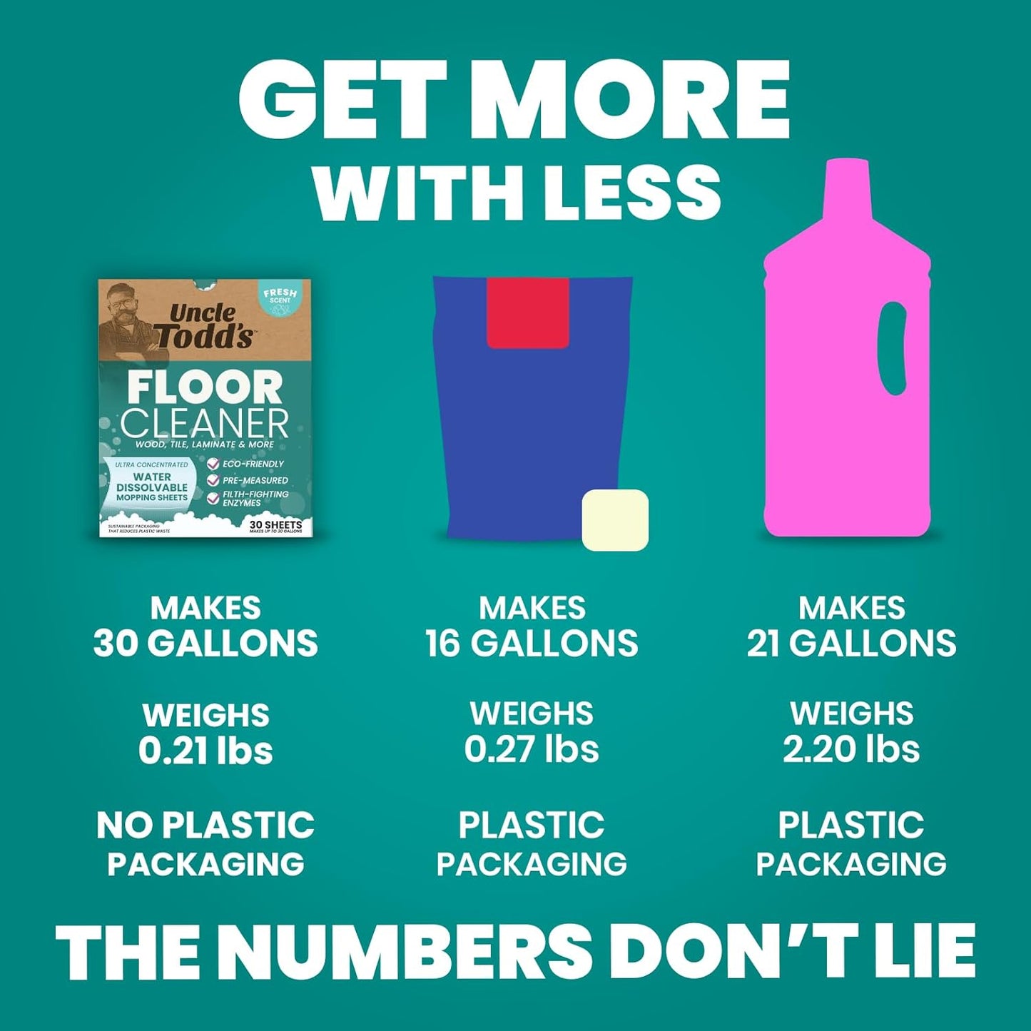 Uncle Todd's Ultra Concentrated Floor Cleaner For Mopping: 30 Natural, 100% Dissolvable Sheets for