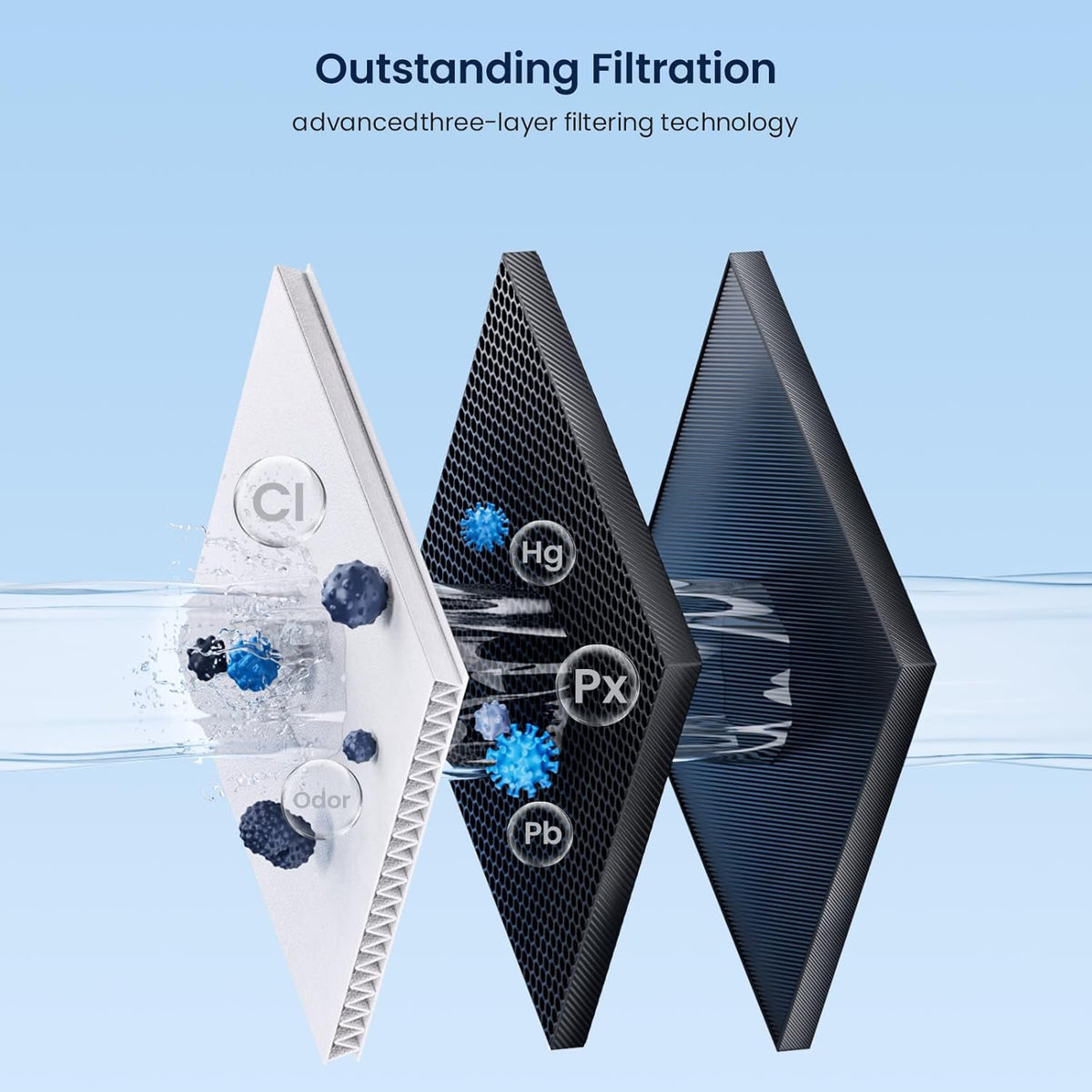GLACIER FRESH Replacement for MWF Refrigerator Water Filters, SmartWater MWFP, MWFA, GWF, HDX