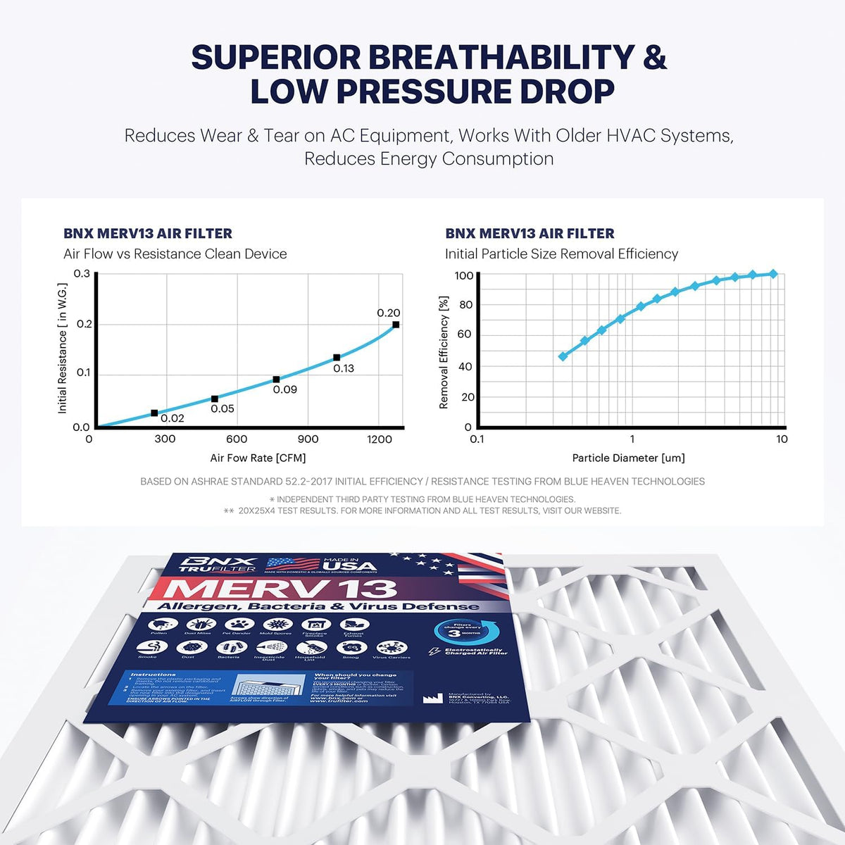 BNX TruFilter 16x20x4 (15.5’’ x 19.5’’ x 3.63‘’ Slim Fit) MERV 13 Air Filter (2-Pack) - MADE IN USA