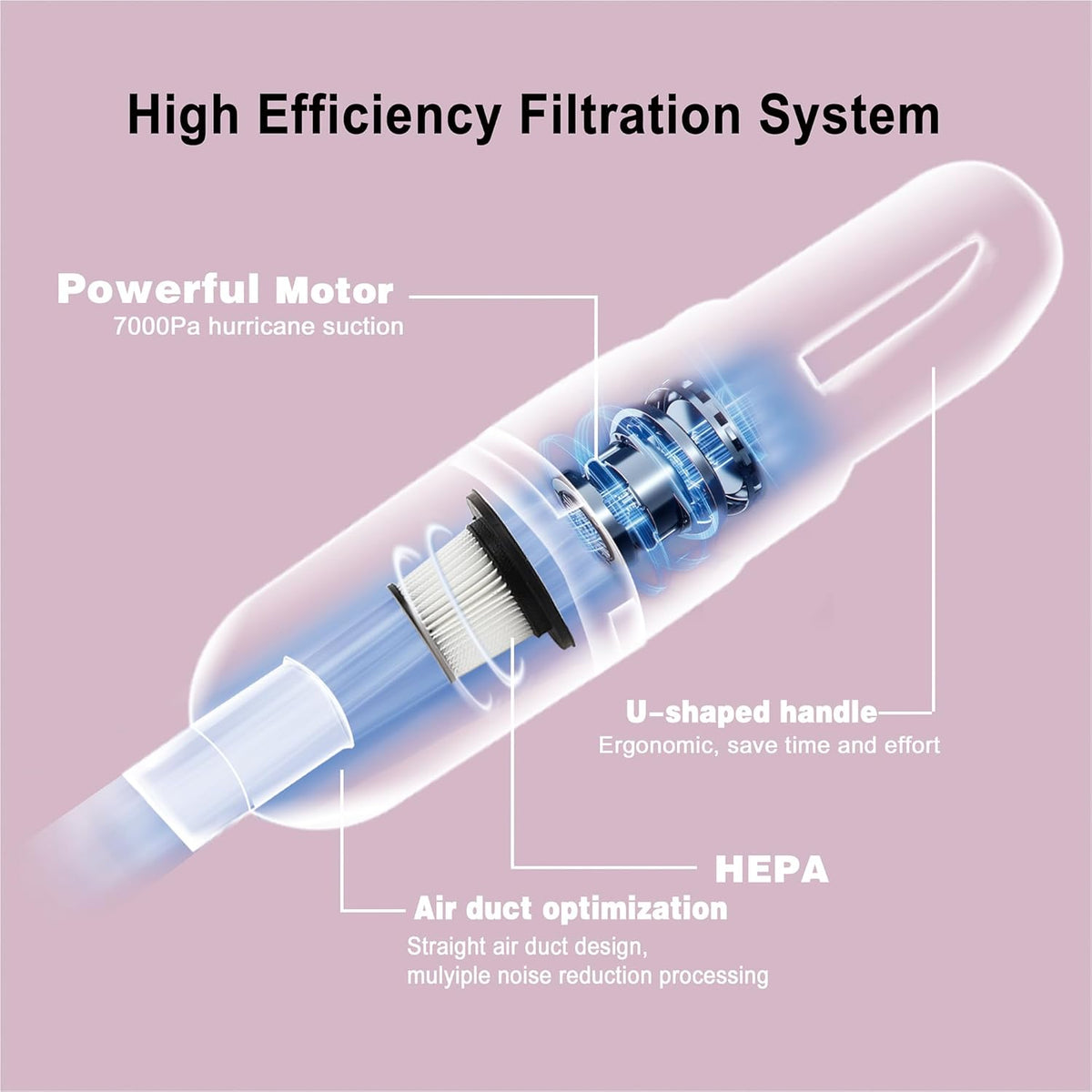 6-in-1 Lightweight Stick Vacuum Cleaner with 100W Powerful Motor, Mini Portable Household Handheld