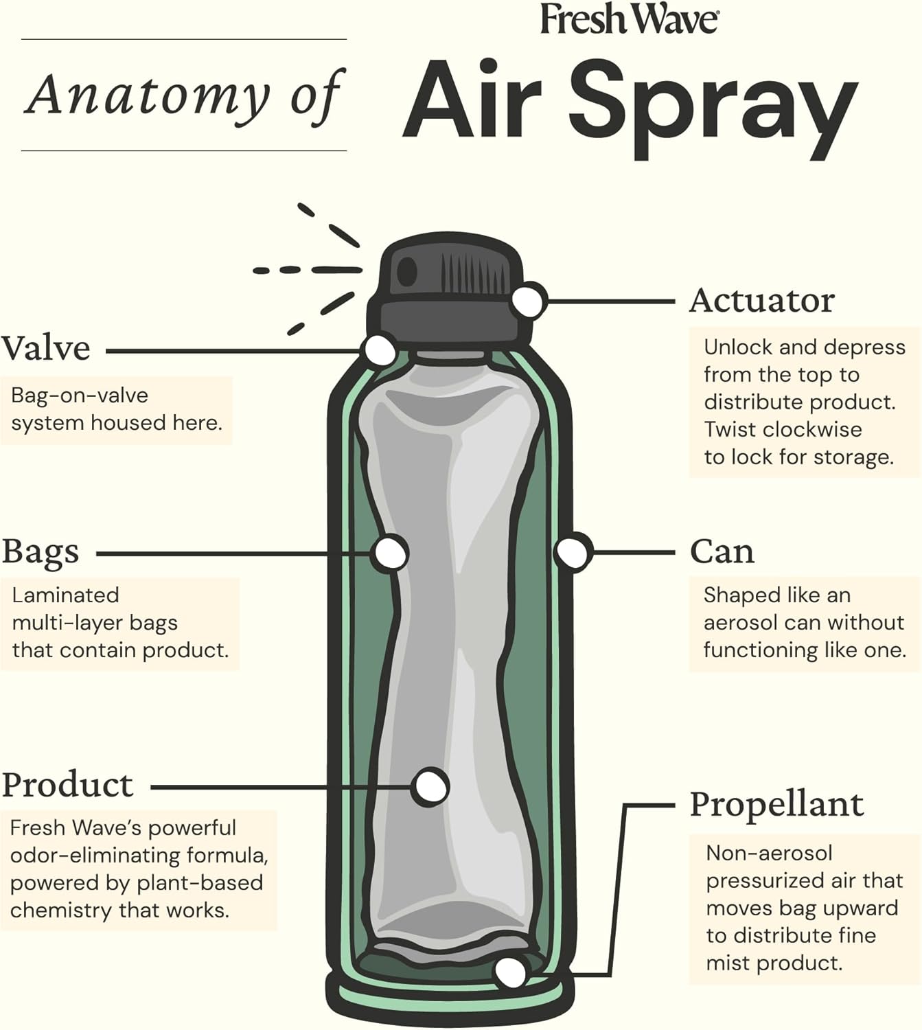 Fresh Wave Odor Eliminator Spray & Air Freshener, 8 oz. | Pack of 2 | Non-Aerosol, Fine Mist | Odor