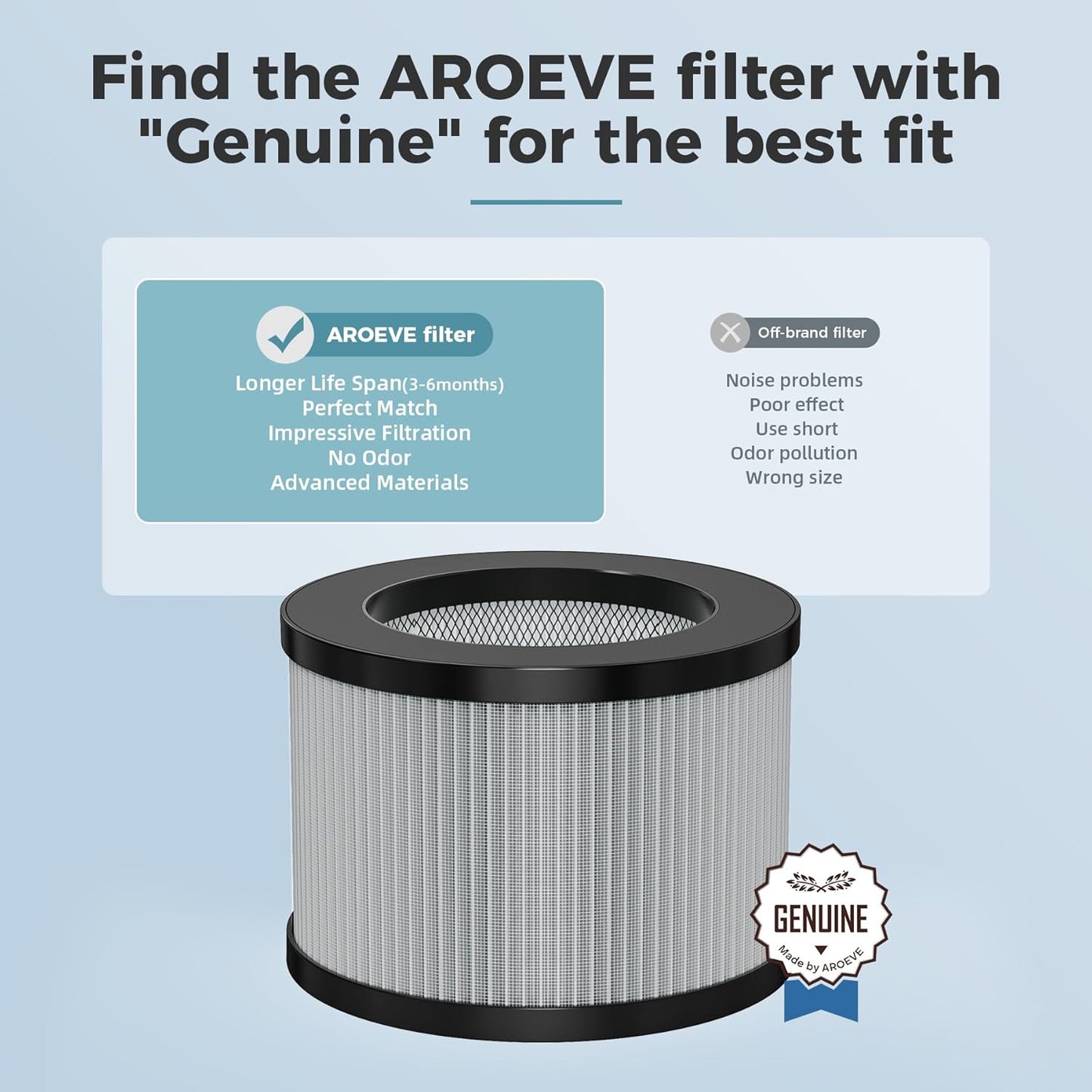 AROEVE MK01&MK06 Air Purifier Replacement Filter, Smoke Remove Material 4 -in-1 with Activated