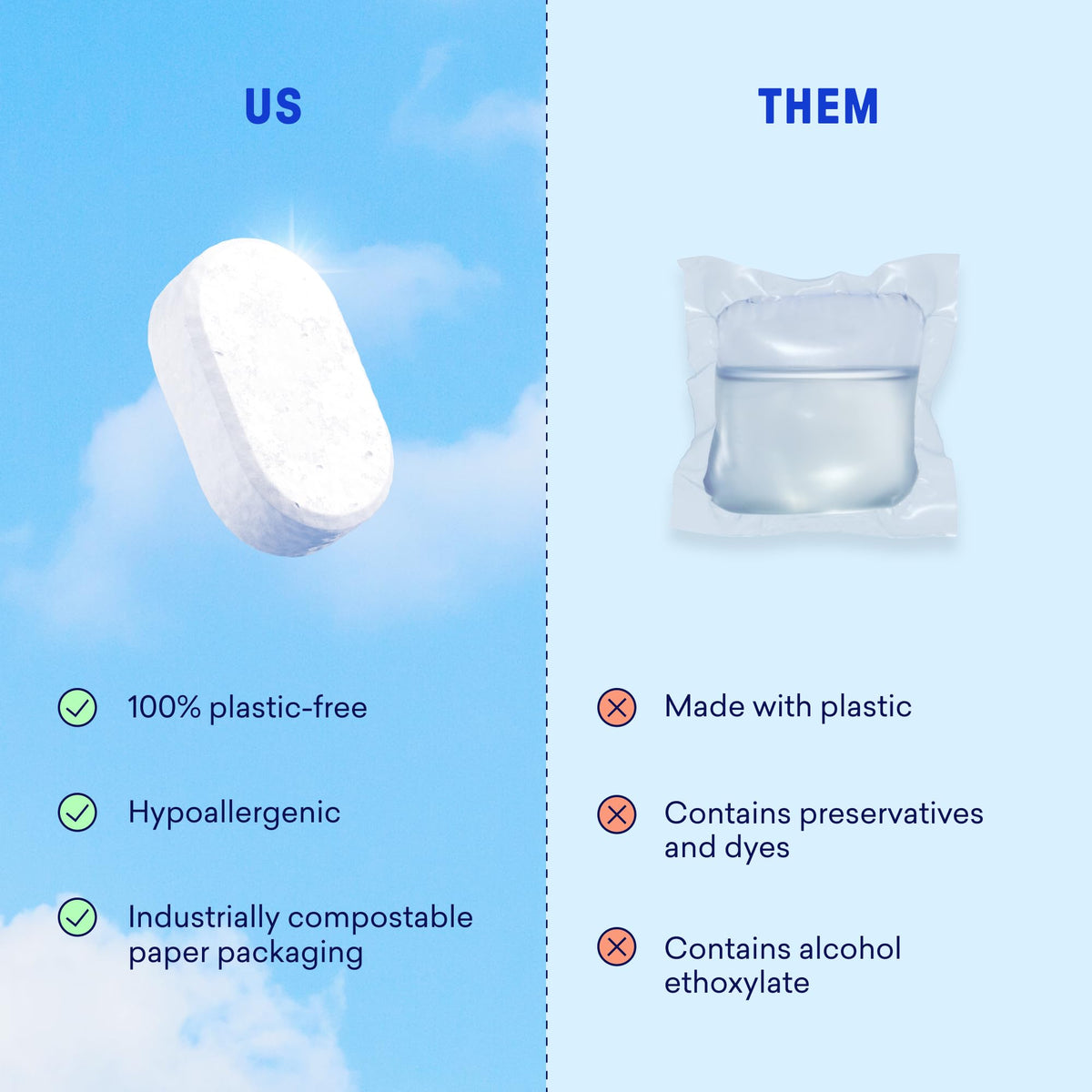 BLUELAND 100% Plastic-Free Dishwasher Detergent Tablets, 60ct, Lemon Zest