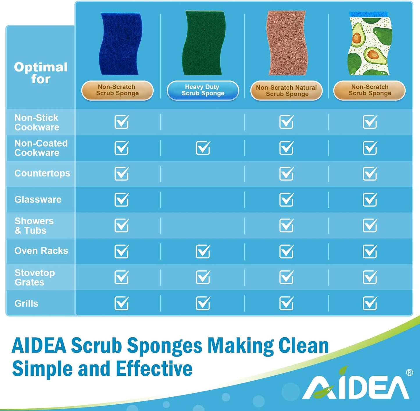 AIDEA Sponges Non Scratch, 6Count, Natural Sponge for Non Stick Cookware, Sponges Kitchen
