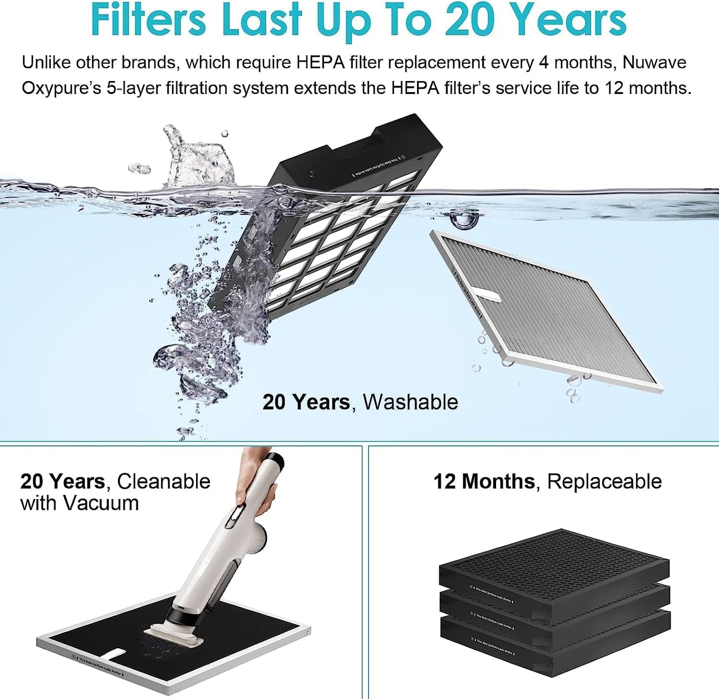 Nuwave Oxypure Ultra Clean Air Purifiers for Extra Large Room, Office, 5 Stage Filtration System