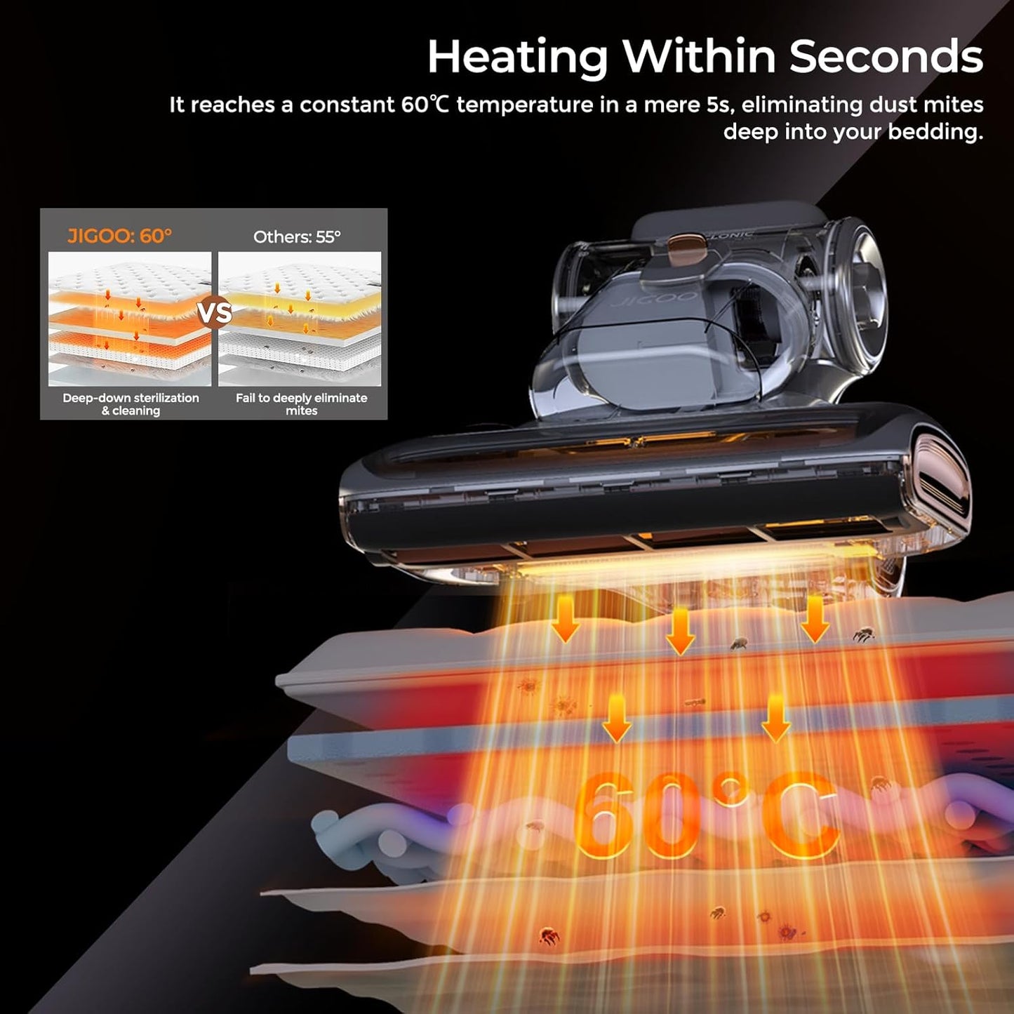 JIGOO T600 Bed Vacuum Cleaner with UV-C Light, 15Kpa Suction 700W Powerful Double Cup Handheld