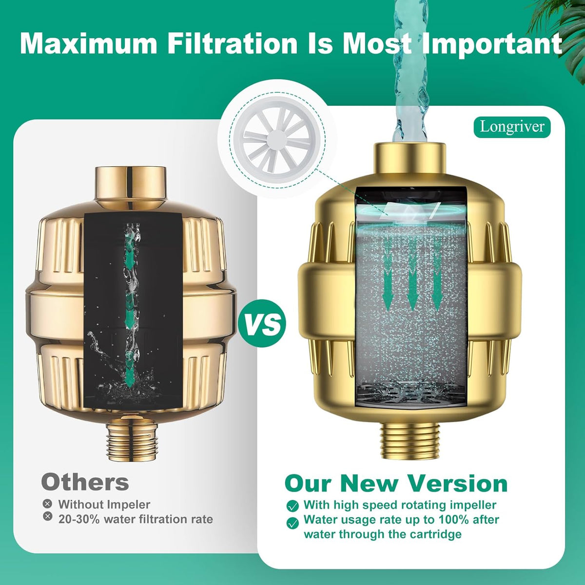 R7 Shower Filter High Put Shower Water Filter for Hard Water 99.99% Remove Chlorine, Shower Water