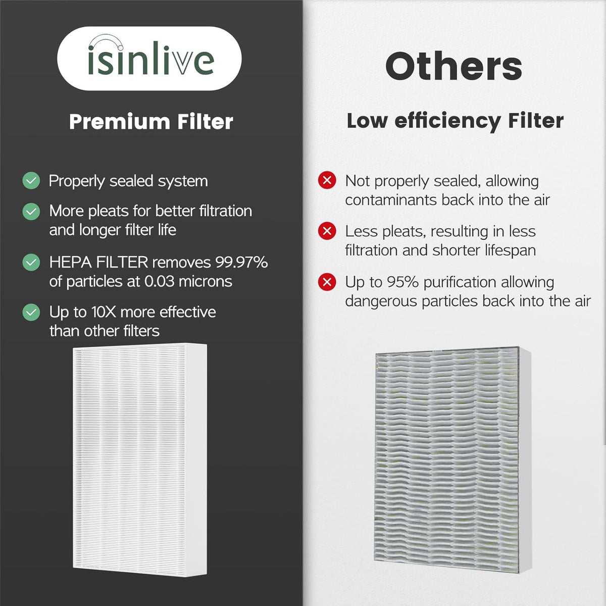 HPA300 HEPA Filter Replacement Compatible with Honeywell Air Purifier HPA300 Series, HPA300