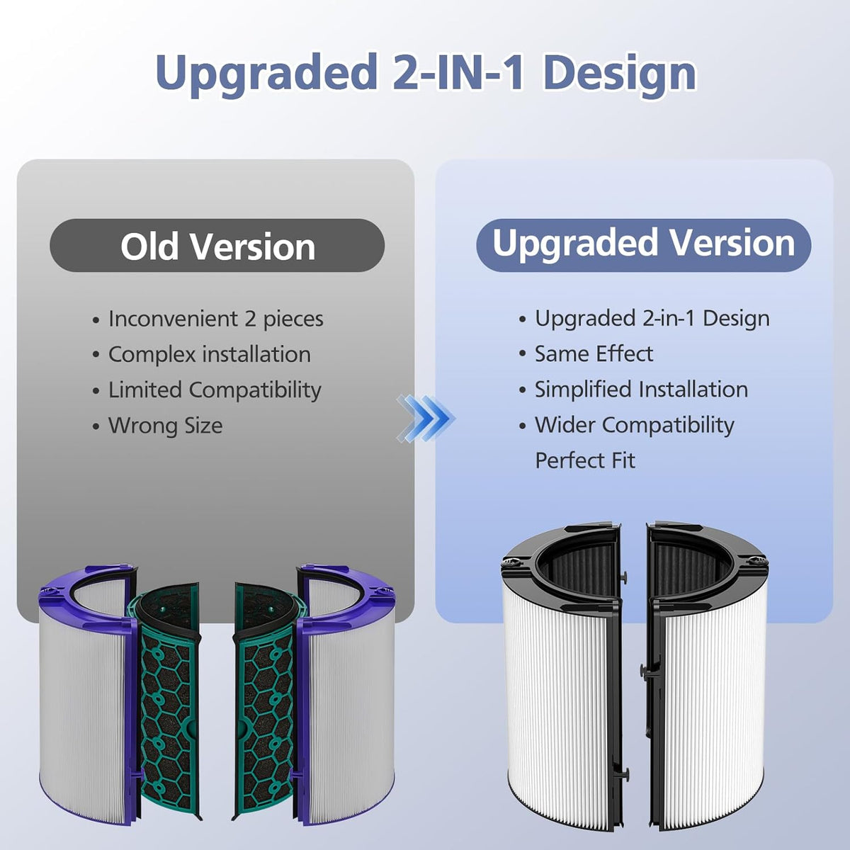 Upgraded 2-in-1 Replacement Filter Compatible with Dyson TP07 TP10 HP10 TP06 HP06 TP04 HP04 PH02