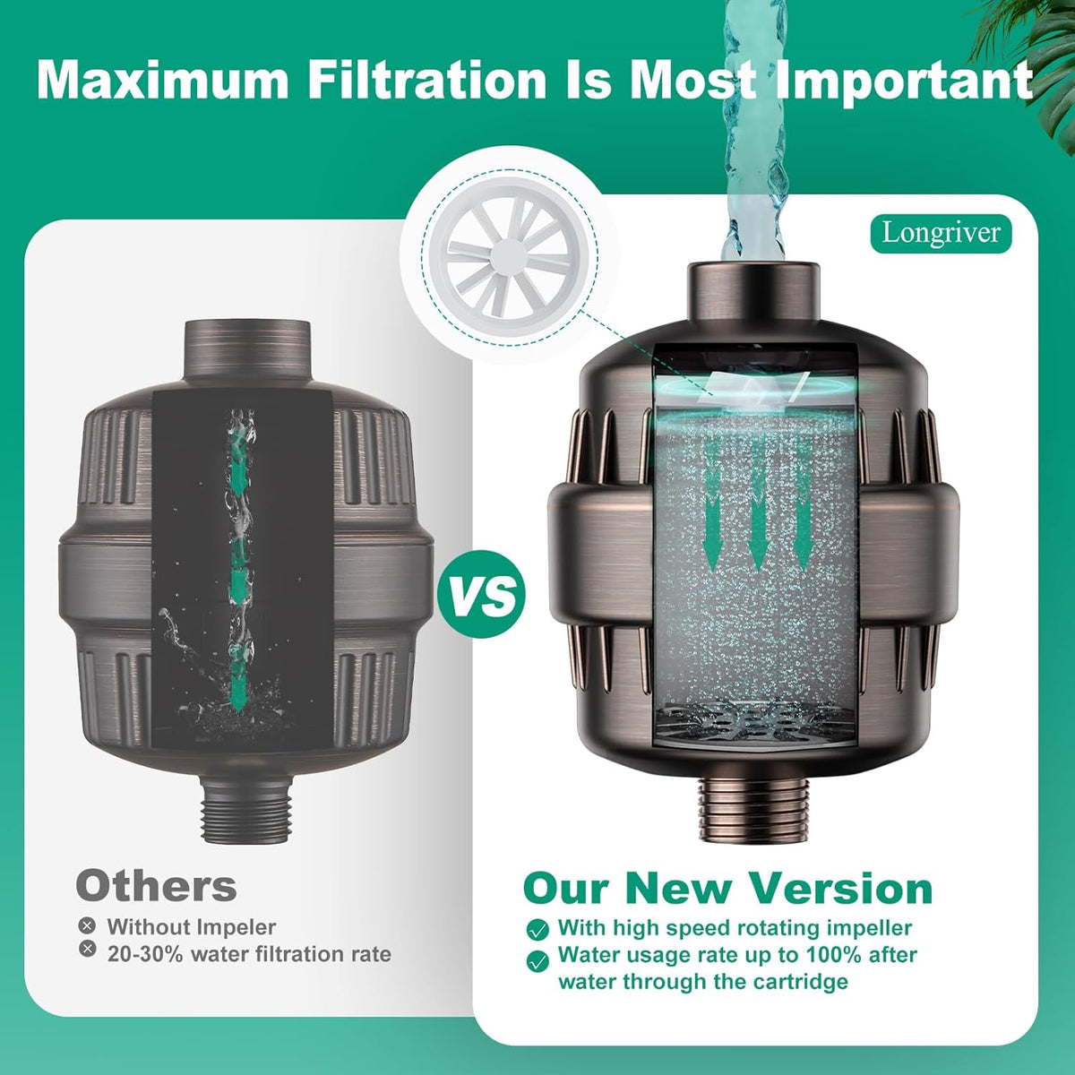 R7 Shower Filter High Put Shower Water Filter for Hard Water 99.99% Remove Chlorine, Shower Water