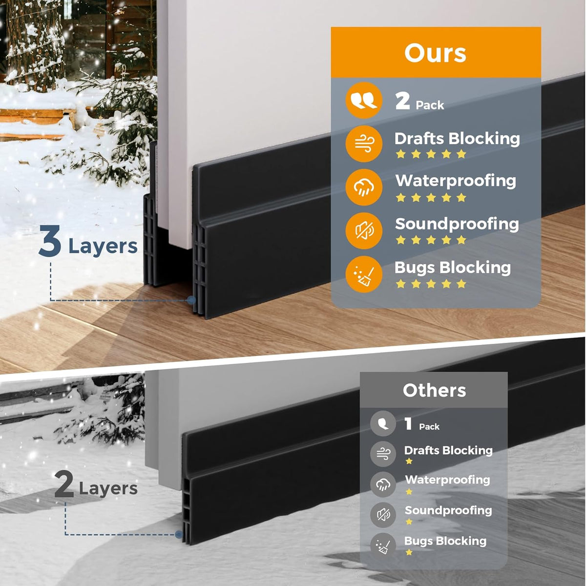 GroTheory 2 Pack Under Door Draft Stopper, Home Improvement, Weather Stripping Door Seal, Bottom of