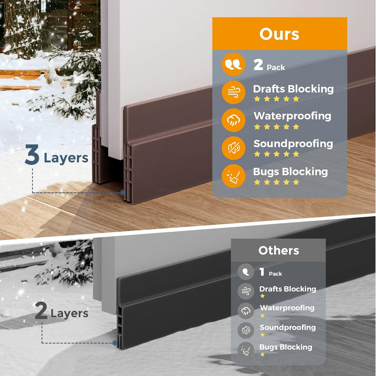 GroTheory 2 Pack Door Draft Stopper, Under Door Draft Blocker, Soundproof Door Sweep Weather