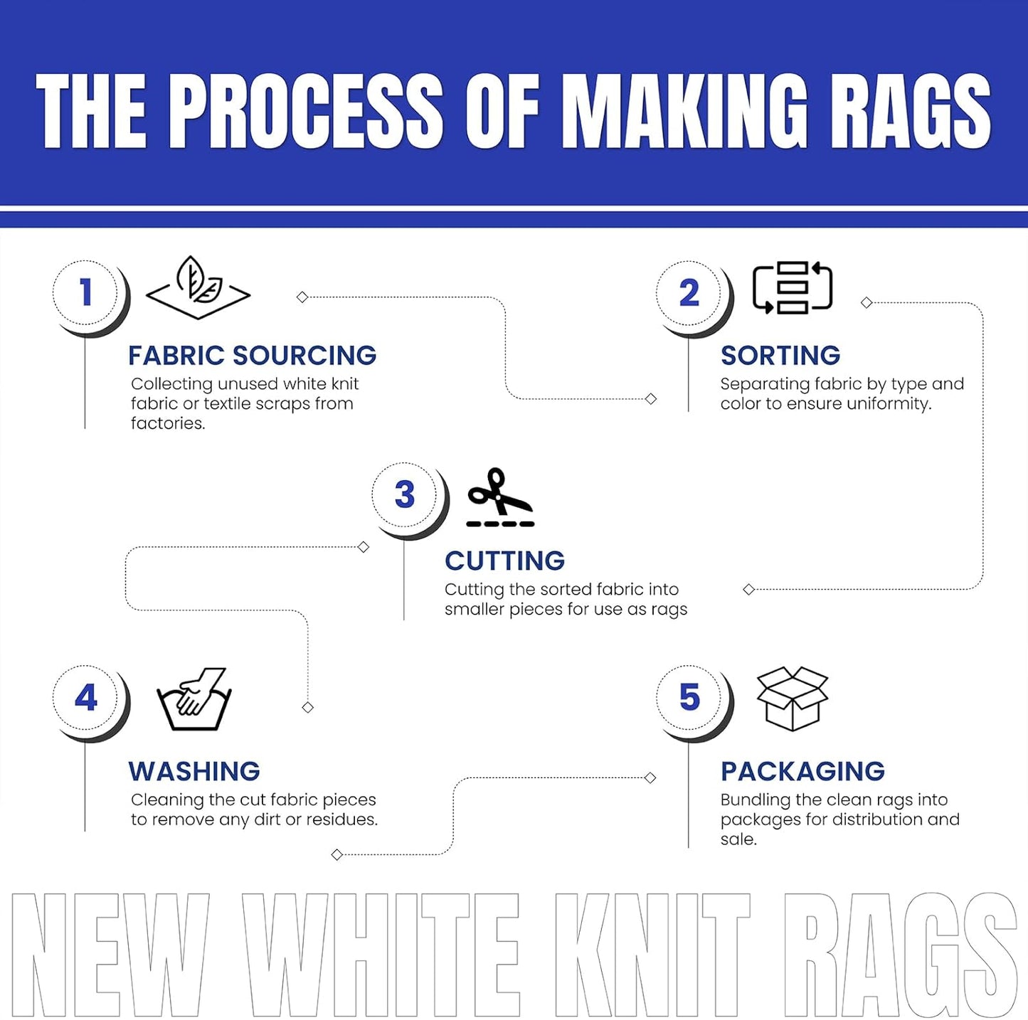 Premium White T-Shirt Cleaning Rags (10 lbs. Box) – White Cotton Rags for Cleaning, Staining