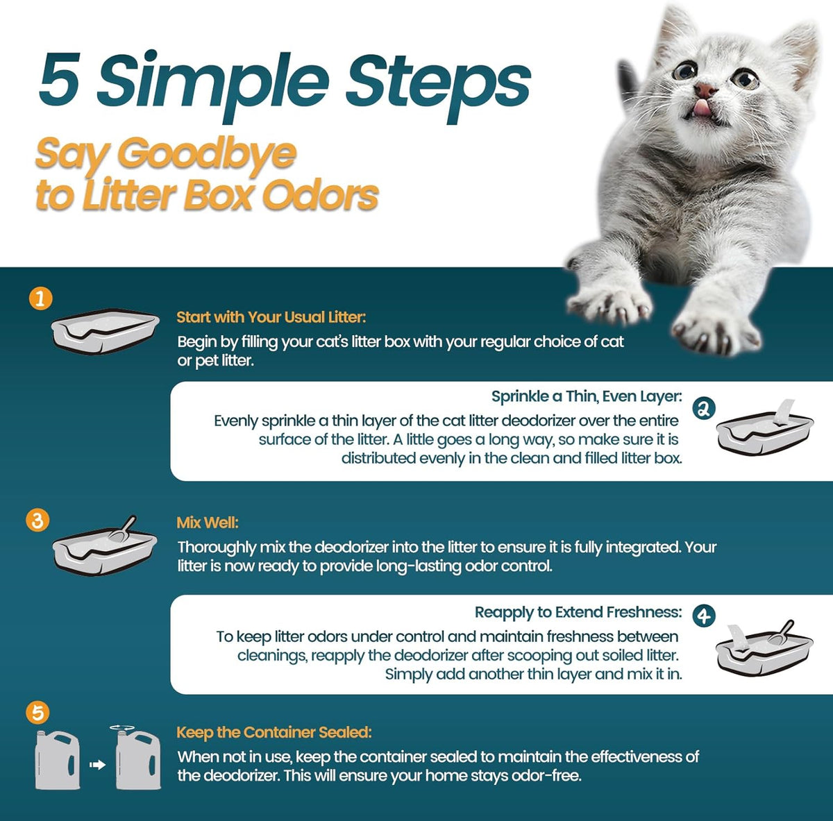 Cat Litter Deodorizer - 4Lb Activated Carbon Litter Box Odor Eliminator Absorber Unscented, Cat