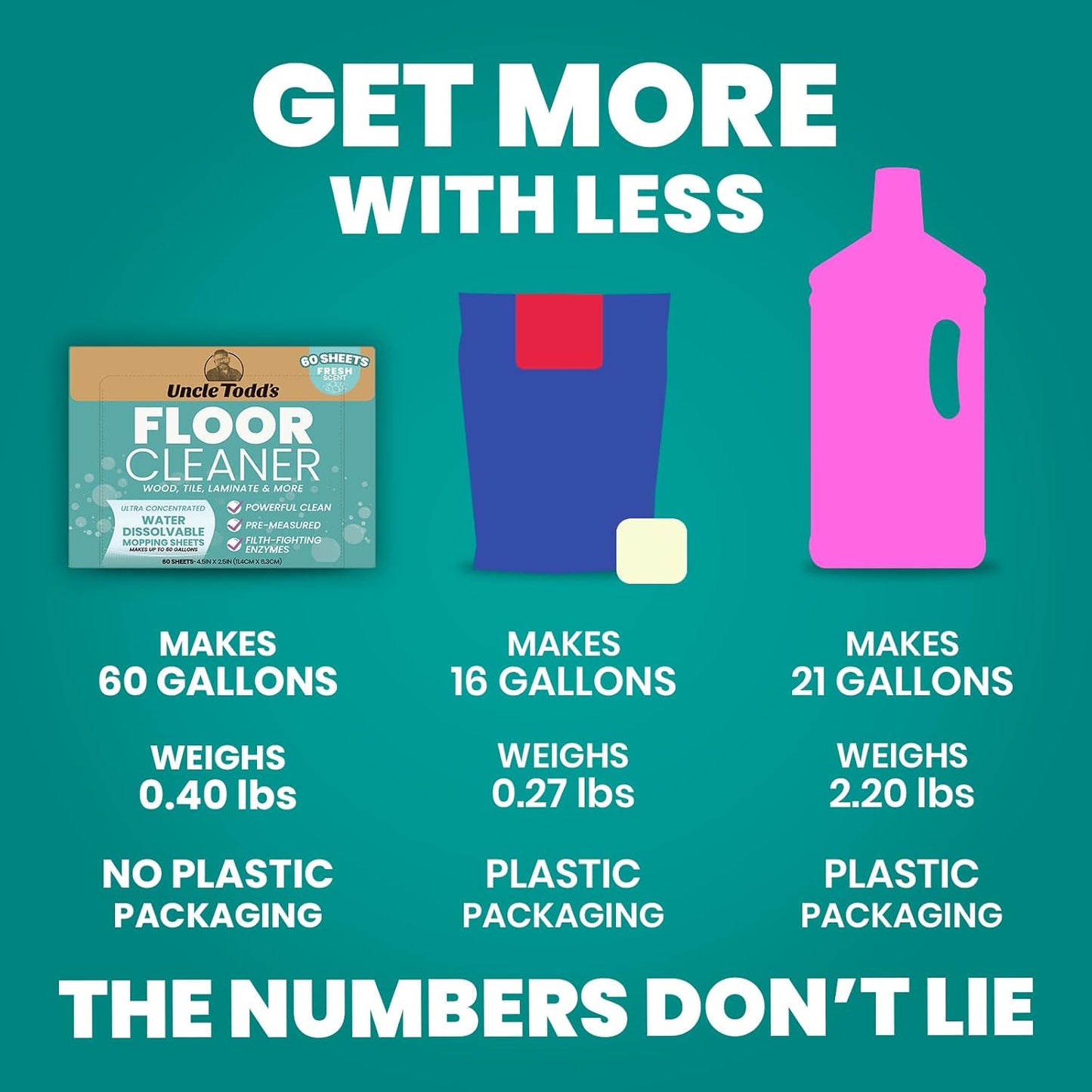 Uncle Todd's Ultra Concentrated Floor Cleaner For Mopping: 60 Natural, 100% Dissolvable Sheets for