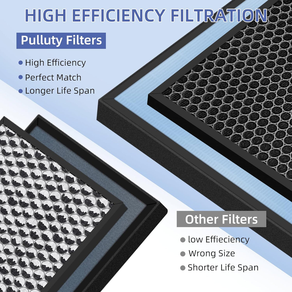 HSP001 True HEPA Filter Replacements for Air Purifier Filters HSP001,4 in 2 H13 True HEPA Filter