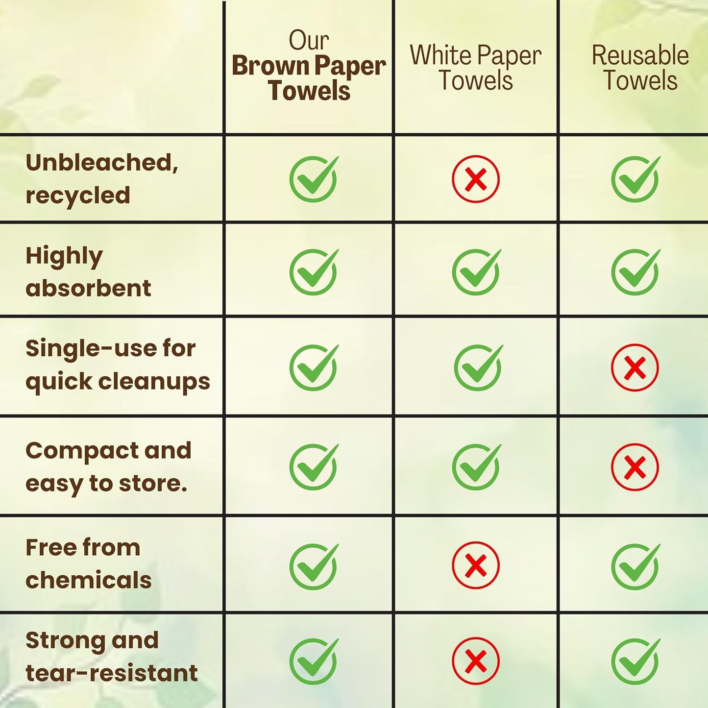 Brown Unbleached Z-Fold Paper Towels – 1000ct | Commercial Multifold Paper Towels for Dispenser |