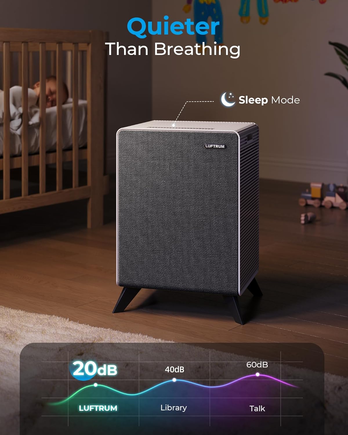 Air Purifiers for Home Large Room Up to 2250 ft² - Dual 3-Stage Filter of Washable Filter and True