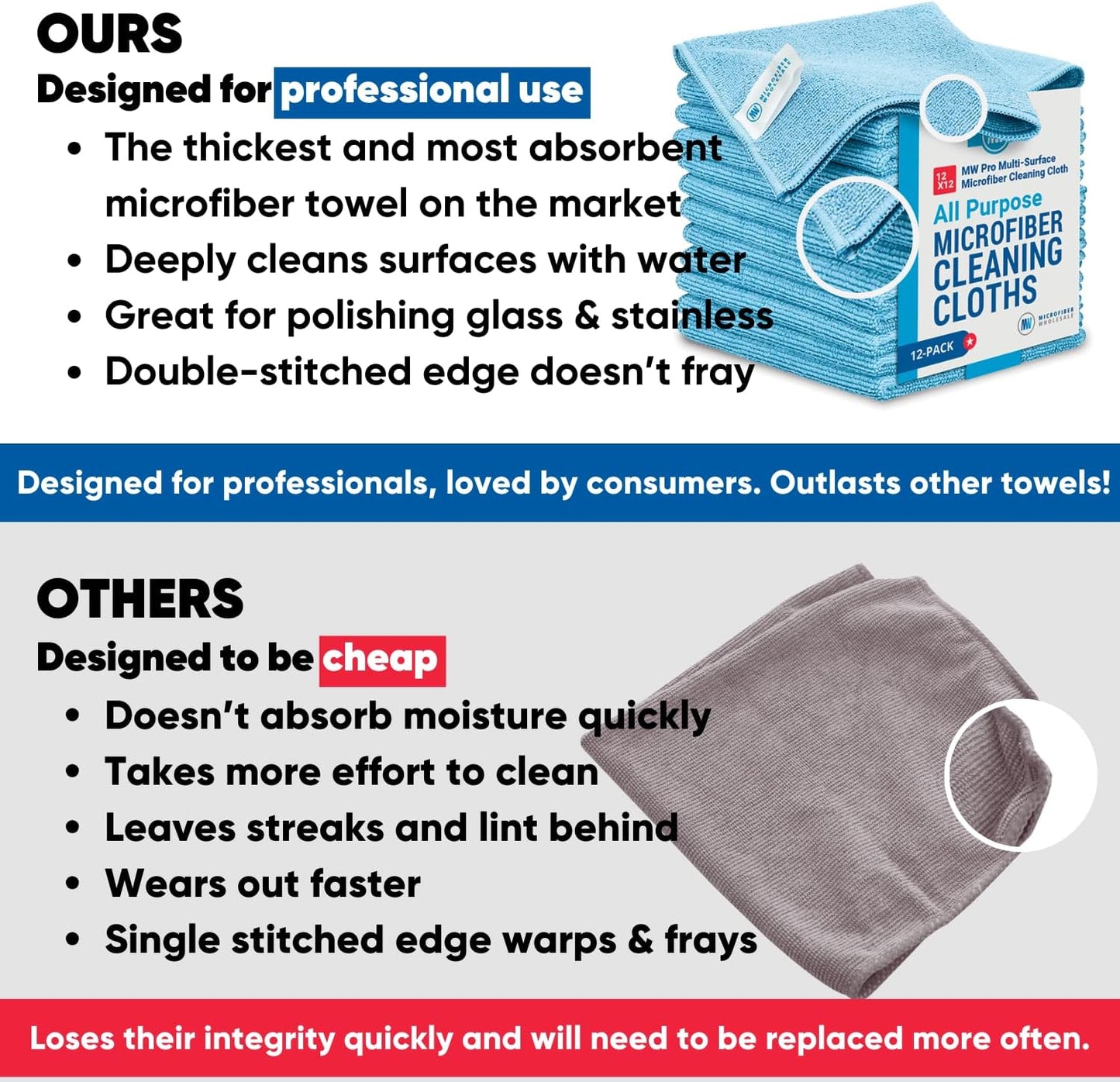 12" x 12" Pro Multi-Surface Microfiber Cleaning Cloths | Purple - 12 Pack | Premium Microfiber