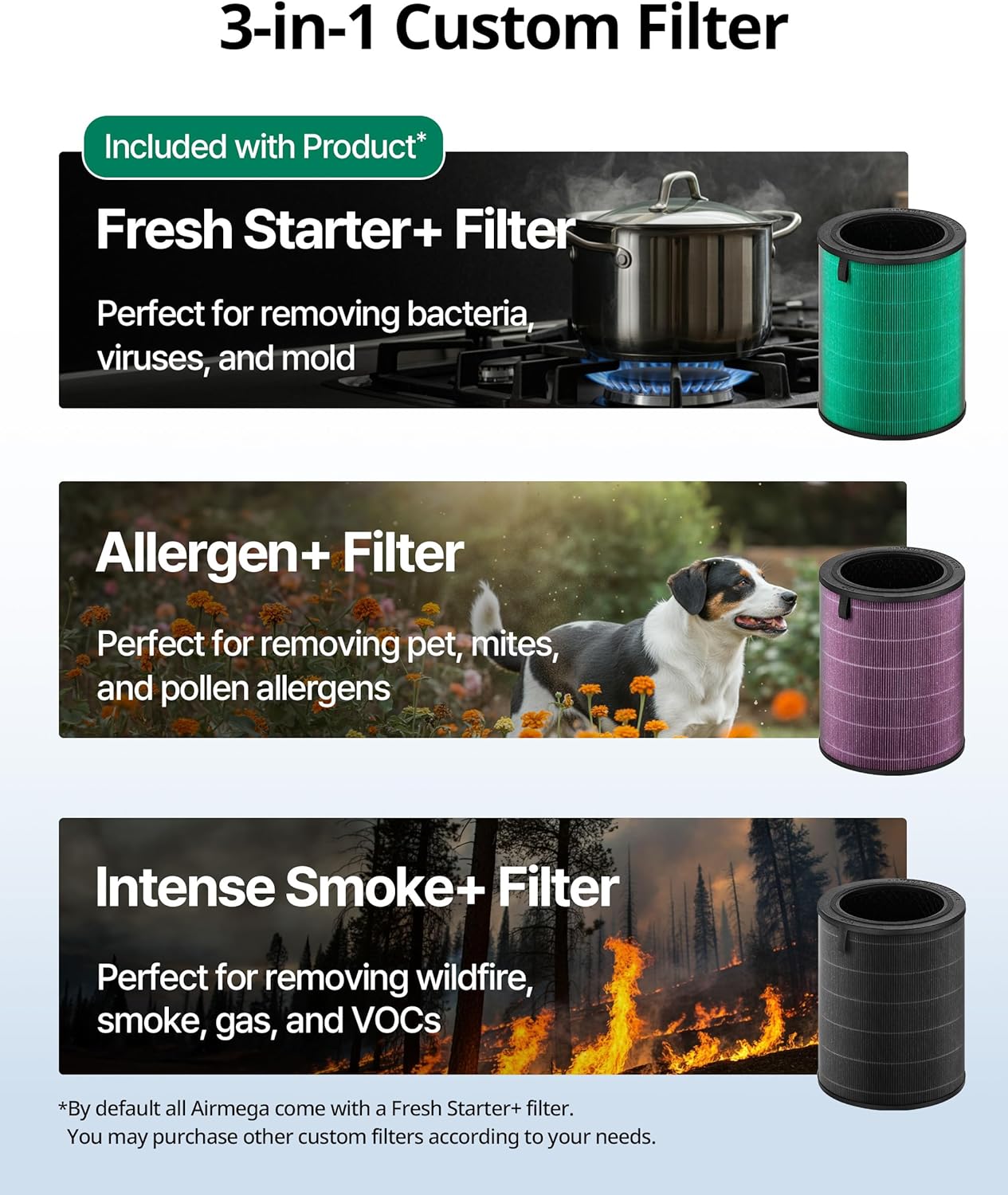 COWAY Air Purifiers for Large Room Whole Home Up to 2,640ft², True HEPA Filter for Smoke