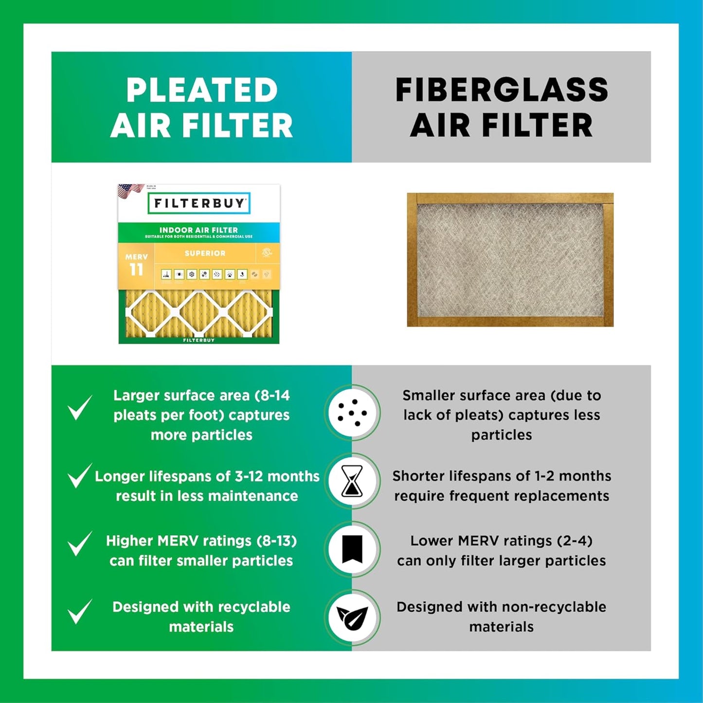 Filterbuy 18x24x2 Air Filter MERV 11 (MPR 1200) Allergen Defense Replacement (4-Pack)