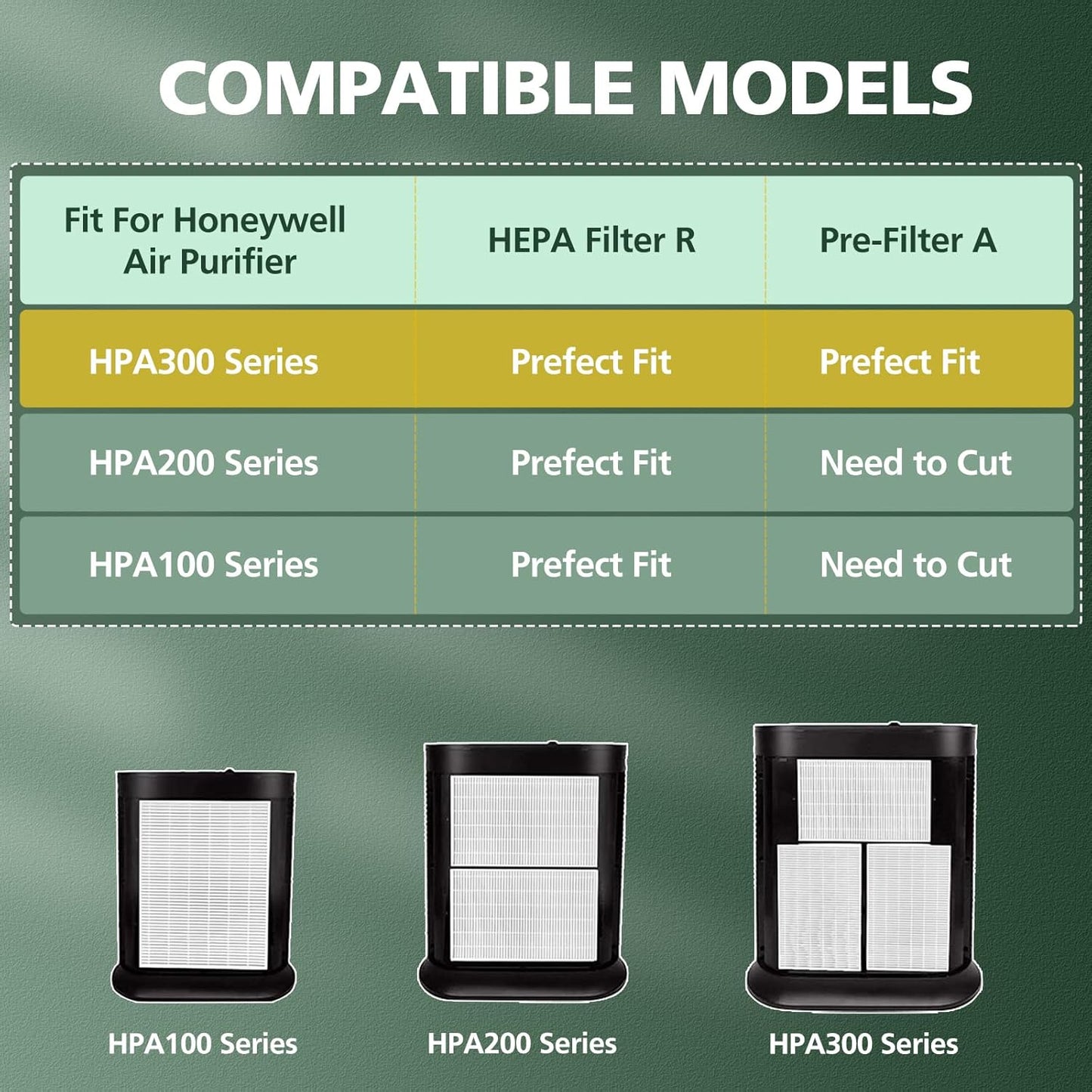 6 Pack HPA300 Hepa Filter Replacement Compatible with Honeywell HPA300 HEPA Air Purifier, Fits for