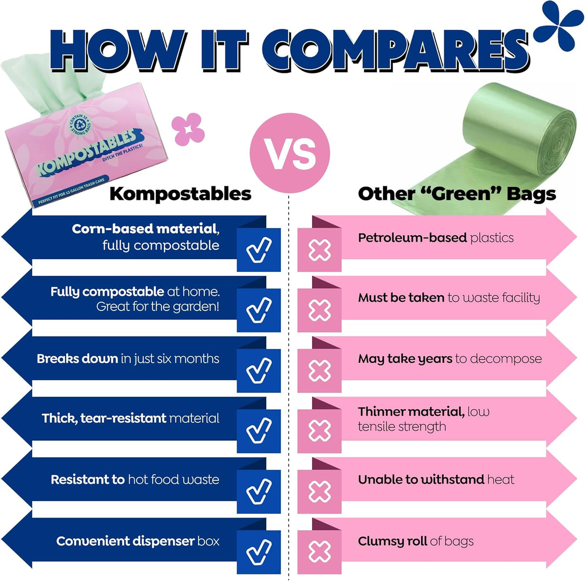 BPI 100% Home Compostable Kitchen Trash Bags, 13 Gallon 1.5 Mil Heavy Duty Unscented Plant Based