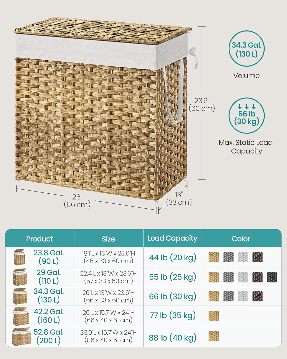 SONGMICS Laundry Hamper with Lid, 130L Clothes Hamper with 2 Removable Liner Bags, 6 Mesh Bags
