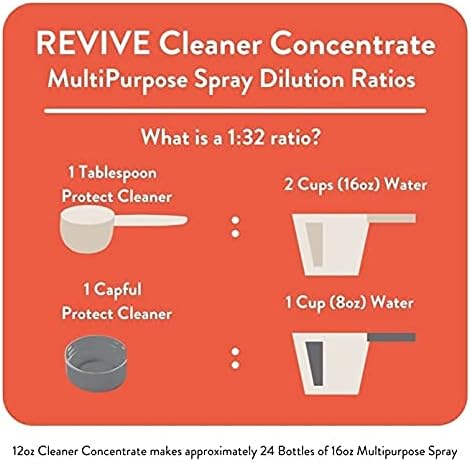 REVIVEEO Protect Cleaner Concentrate Multi-purpose, All-purpose, Concentrated, Mopping, Nontoxic