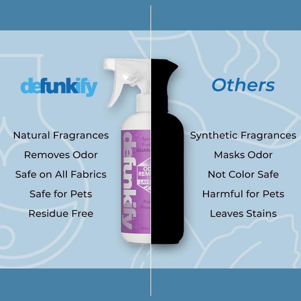 Odor Remover Spray, 16oz (2-Pack). 'Lavender' Essential Oil Odor Eliminator for Strong Odors on