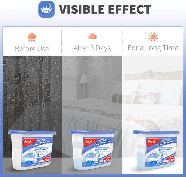 Vacplus Moisture Absorbers 6 Pack, 10.5 Oz Portable Humidity Absorber Boxes for Your Bathroom