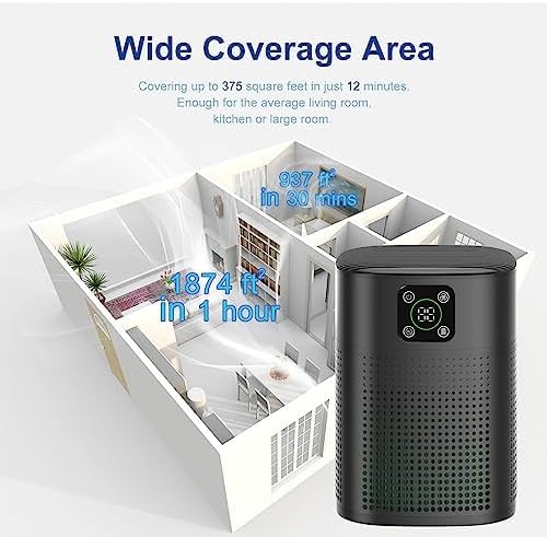 Air Purifiers for pets- Honeyuan H13 HEPA Air Purifier for home, Large Room, Coverage of 600 sqft
