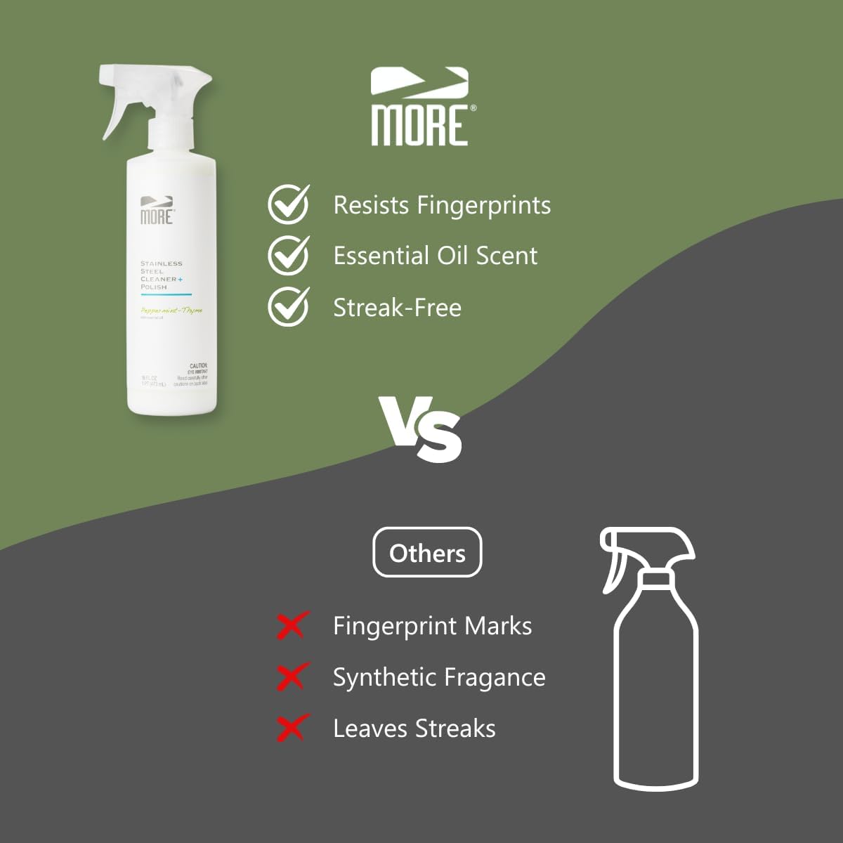 MORE - Stainless Steel Cleaner & Polish Spray + Microfiber Cloth - Stainless Steel Cleaner for