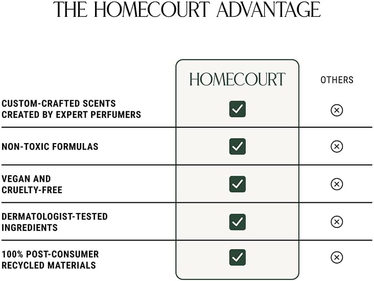 Homecourt All-Purpose Surface Cleaner Spray, Lifts Away Dirt, Smudges & Grease, For Bathroom