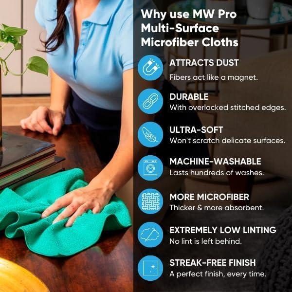 12" x 12" MW Pro Multi-Surface Microfiber Cleaning Cloths | Blue - 12 Pack | Premium Microfiber